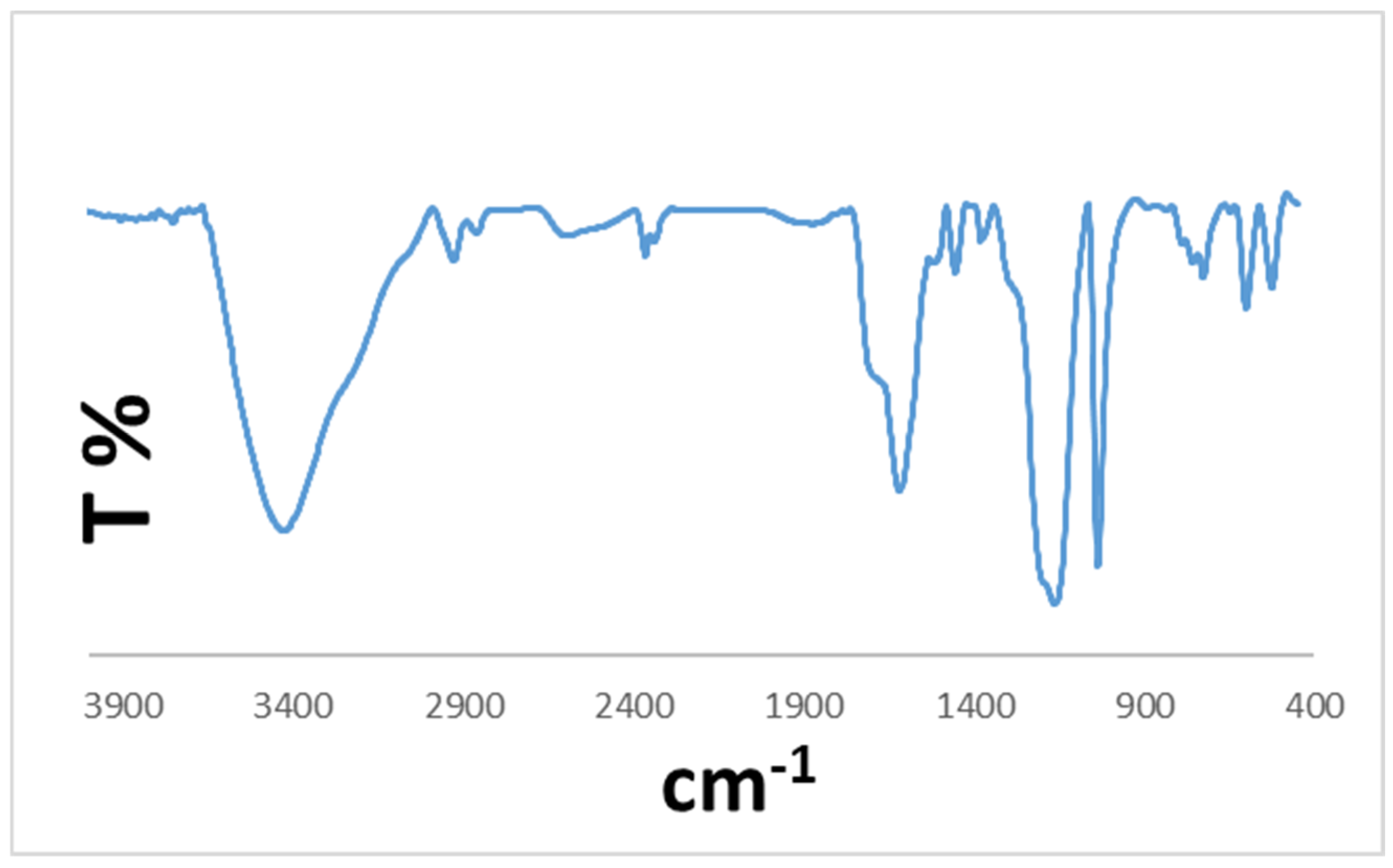 Chemproc 08 00023 g001 550