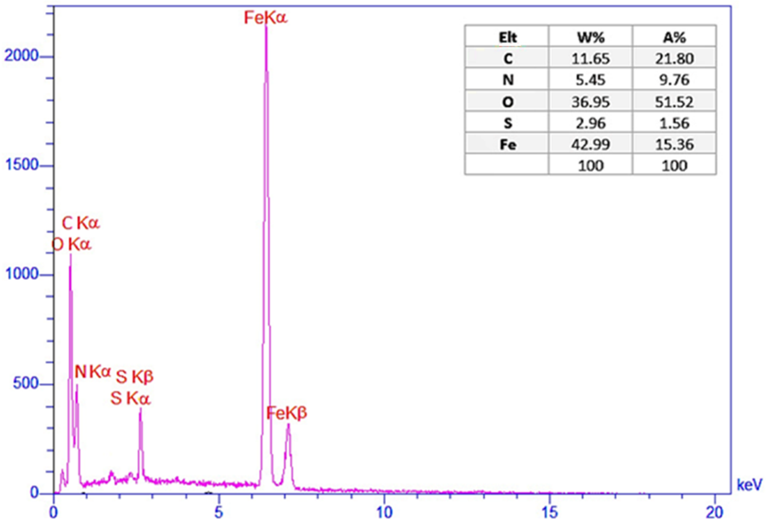 Chemproc 08 00023 g002 550