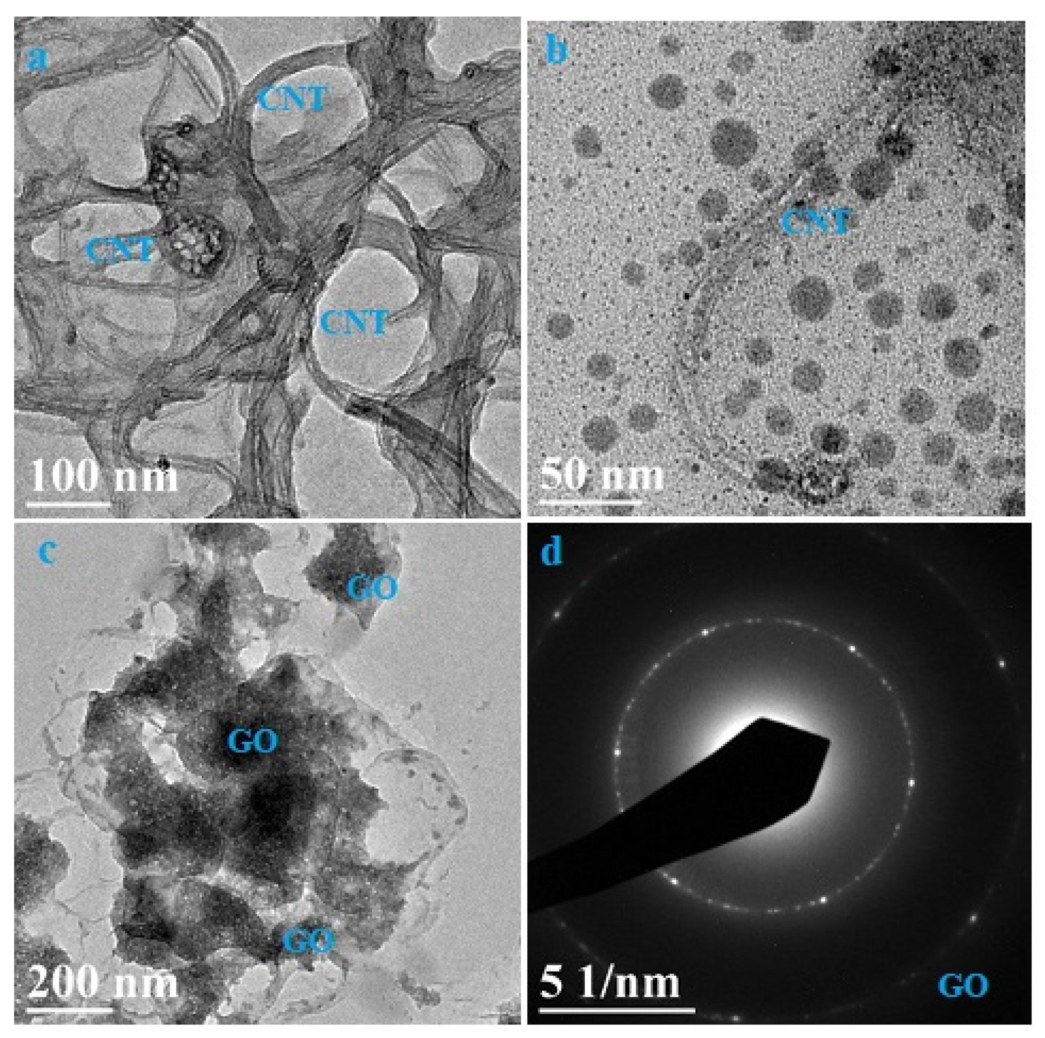 Chemproc 08 00033 g004