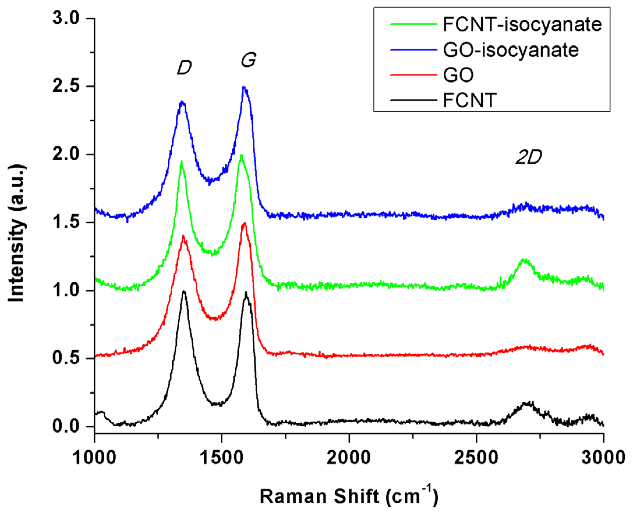 Chemproc 08 00033 g005
