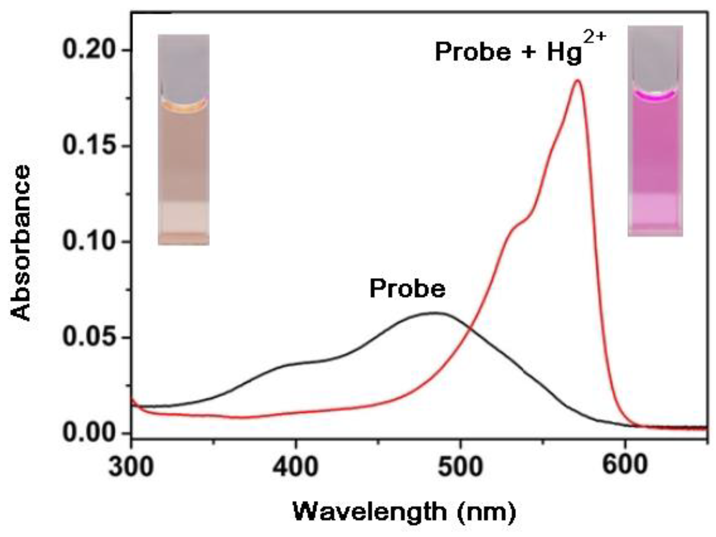 Chemproc 08 00050 g001