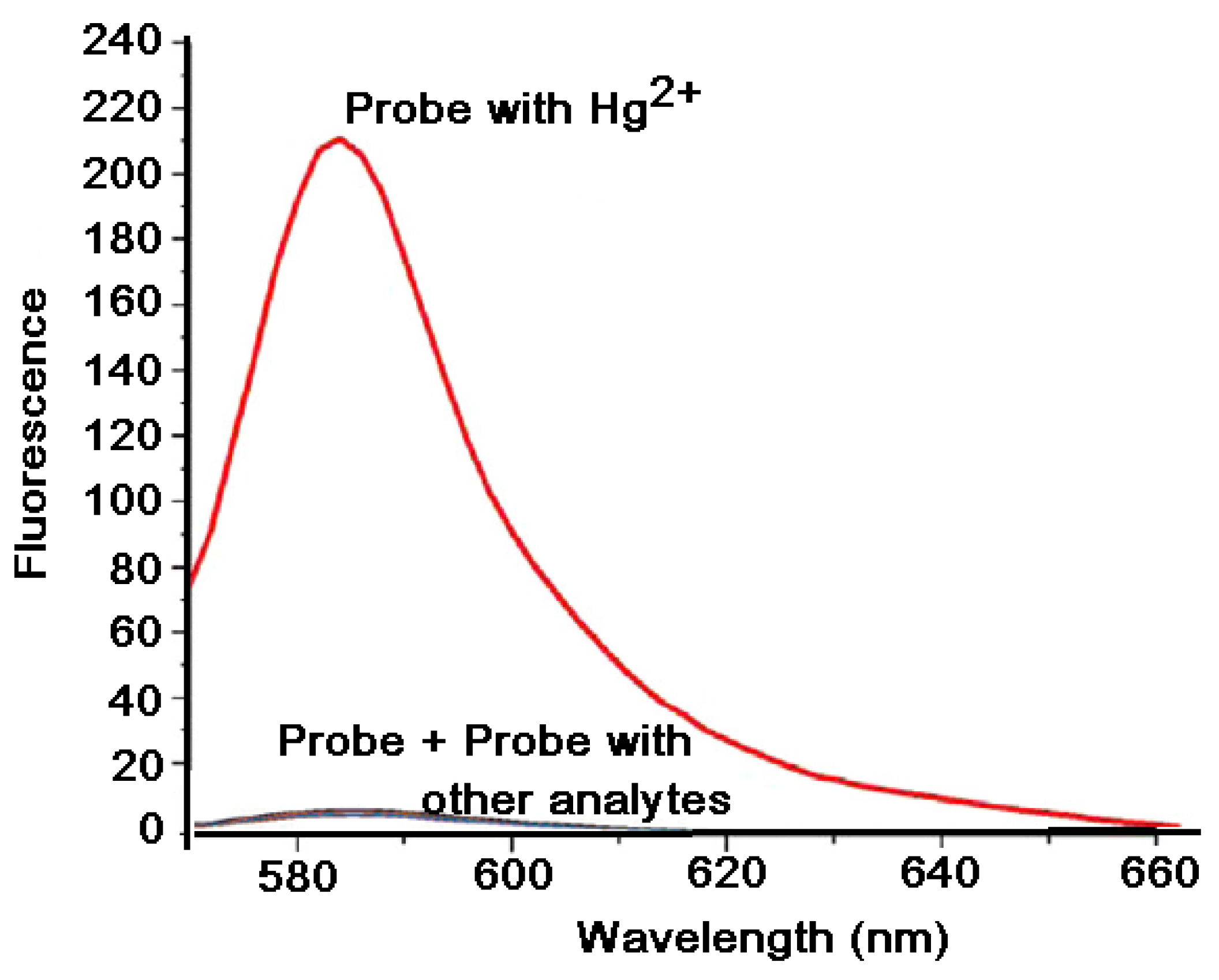 Chemproc 08 00050 g006