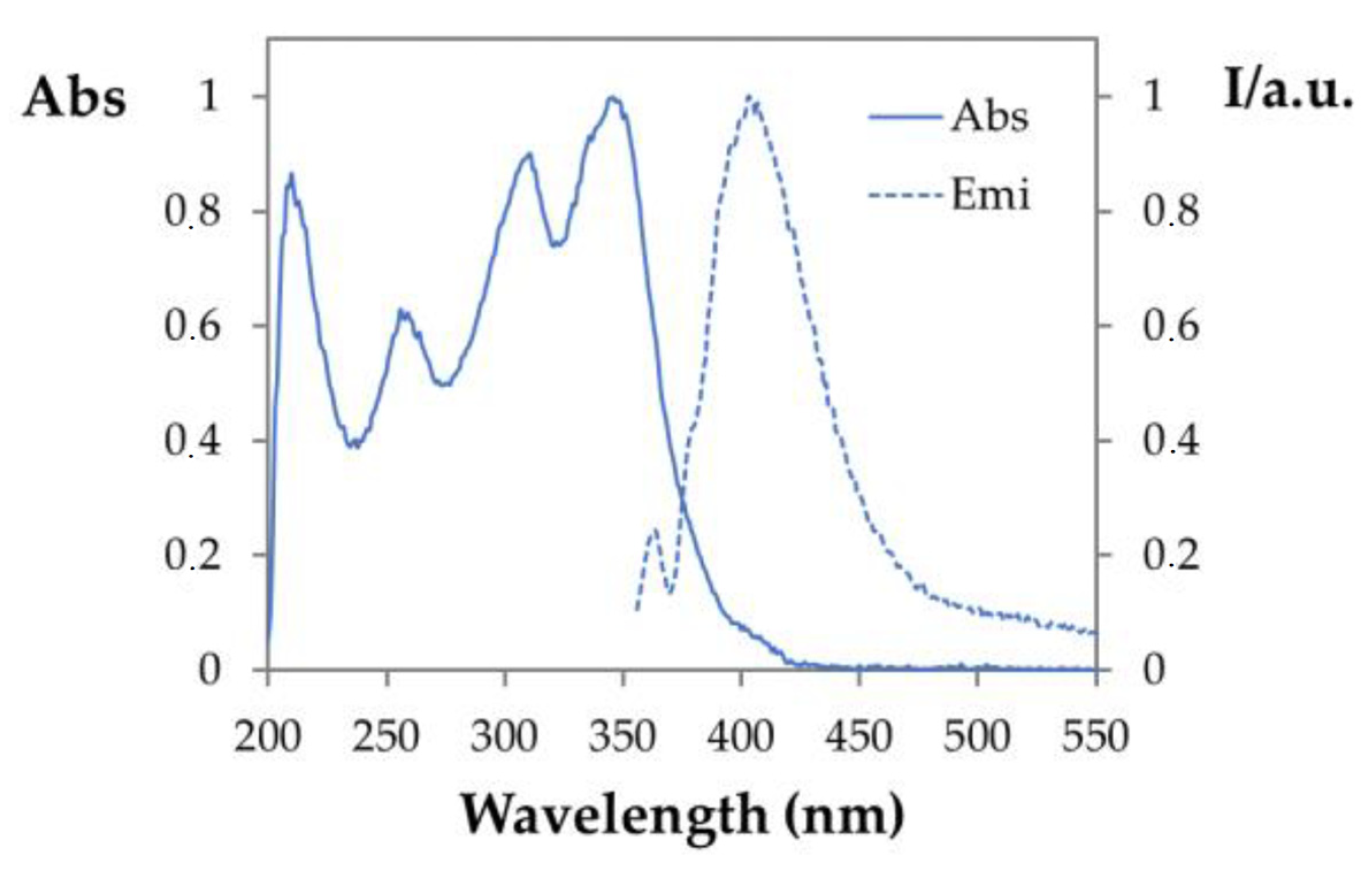 Chemproc 08 00053 g003 550