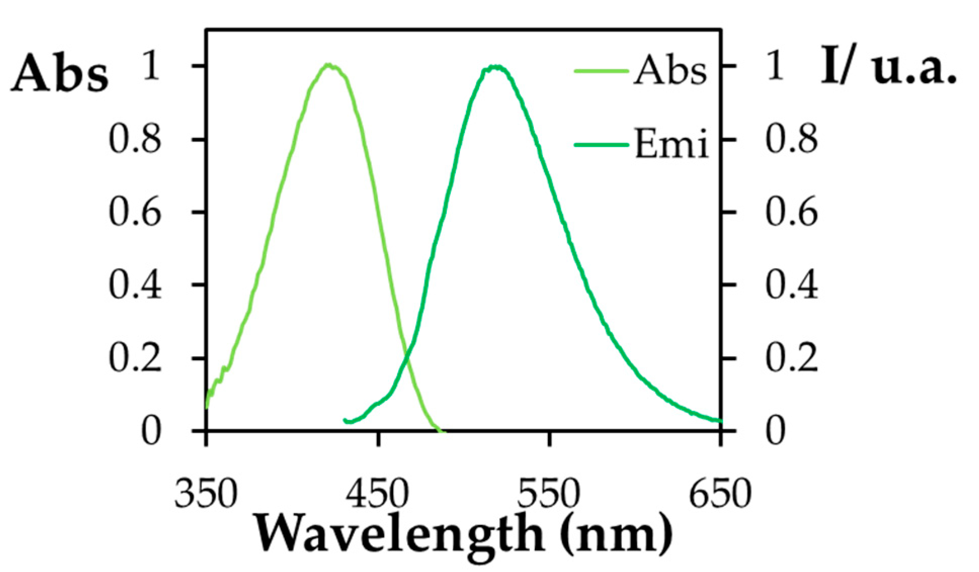 Chemproc 08 00063 g002