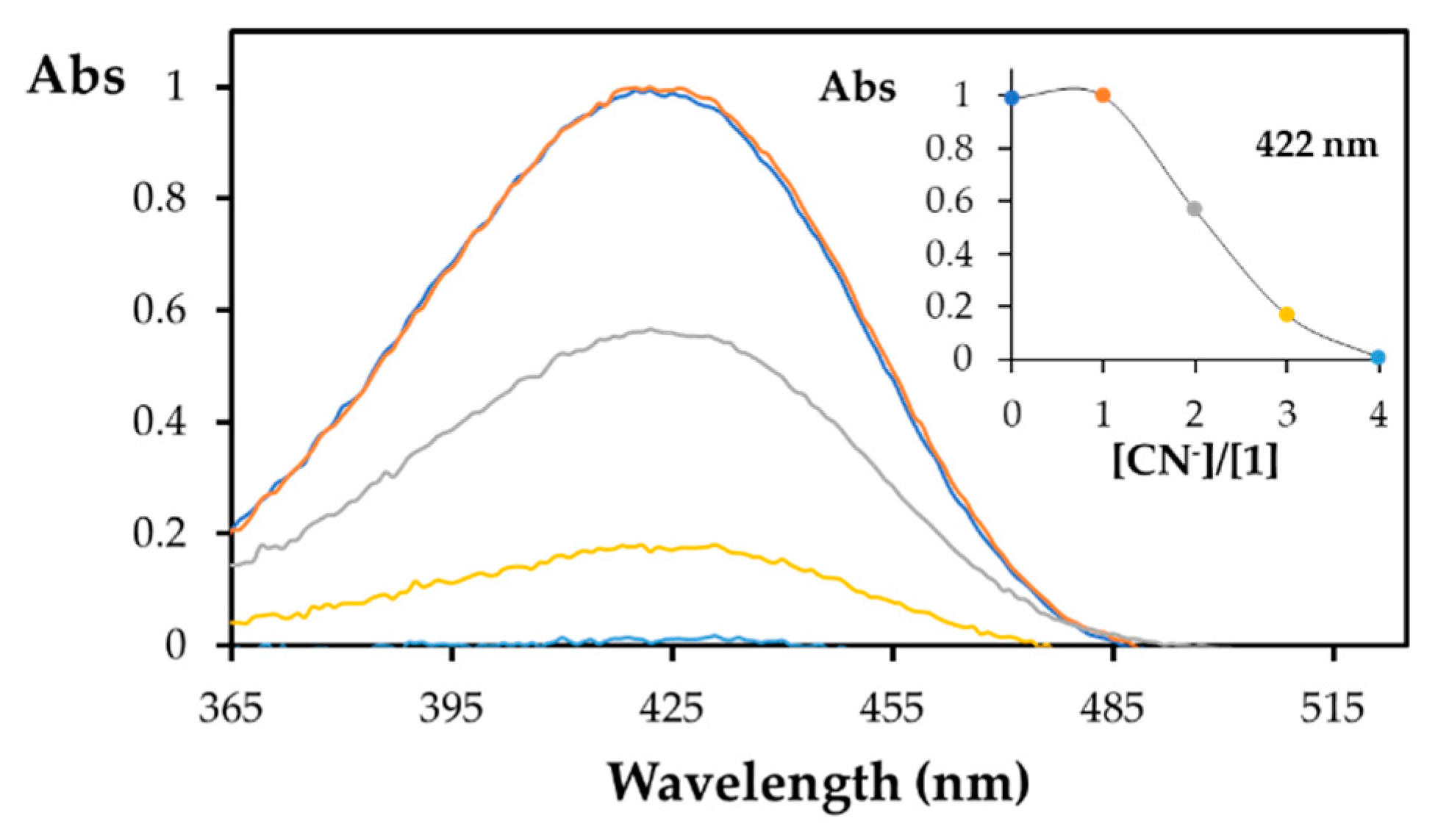 Chemproc 08 00063 g004