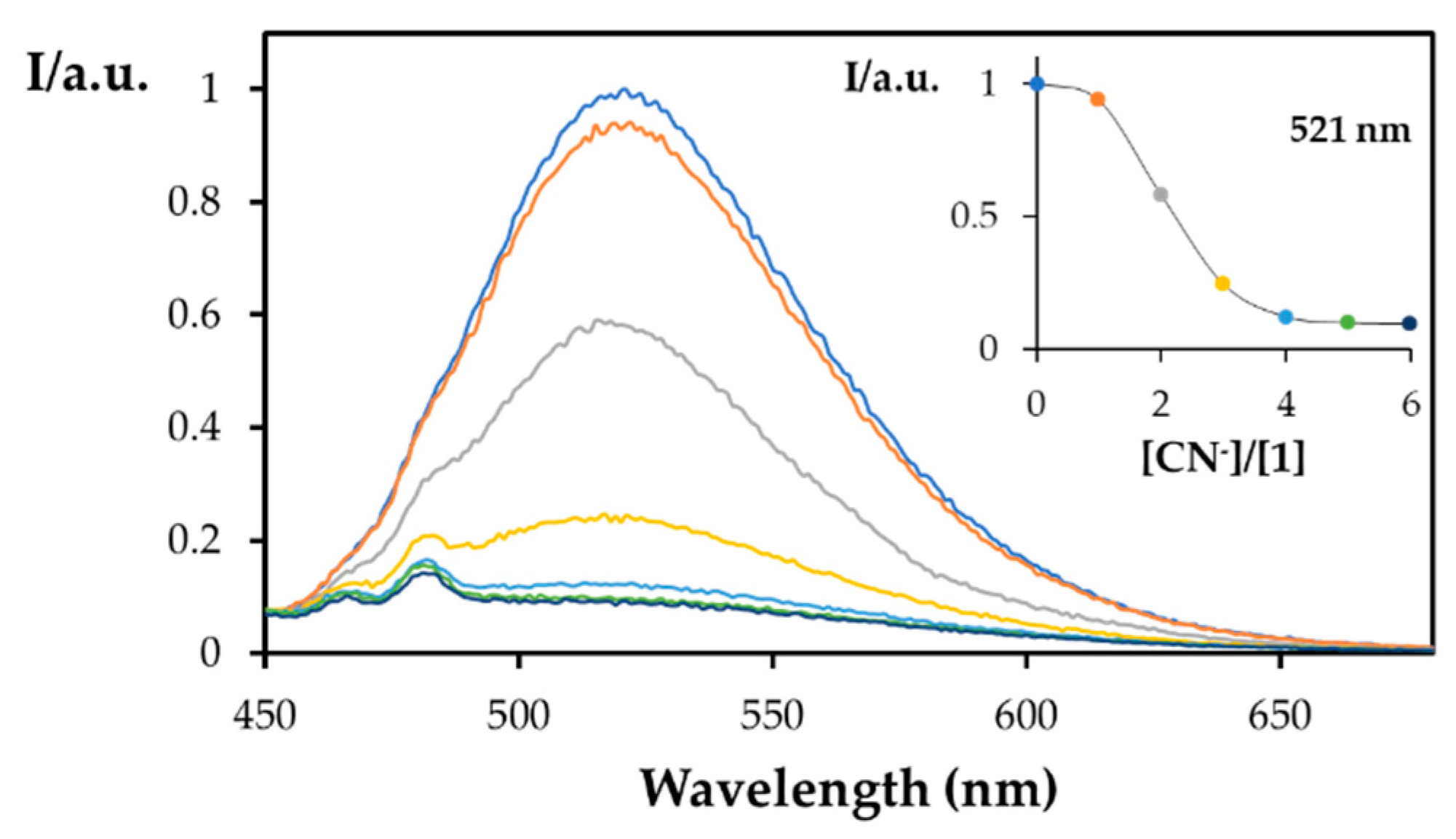 Chemproc 08 00063 g005
