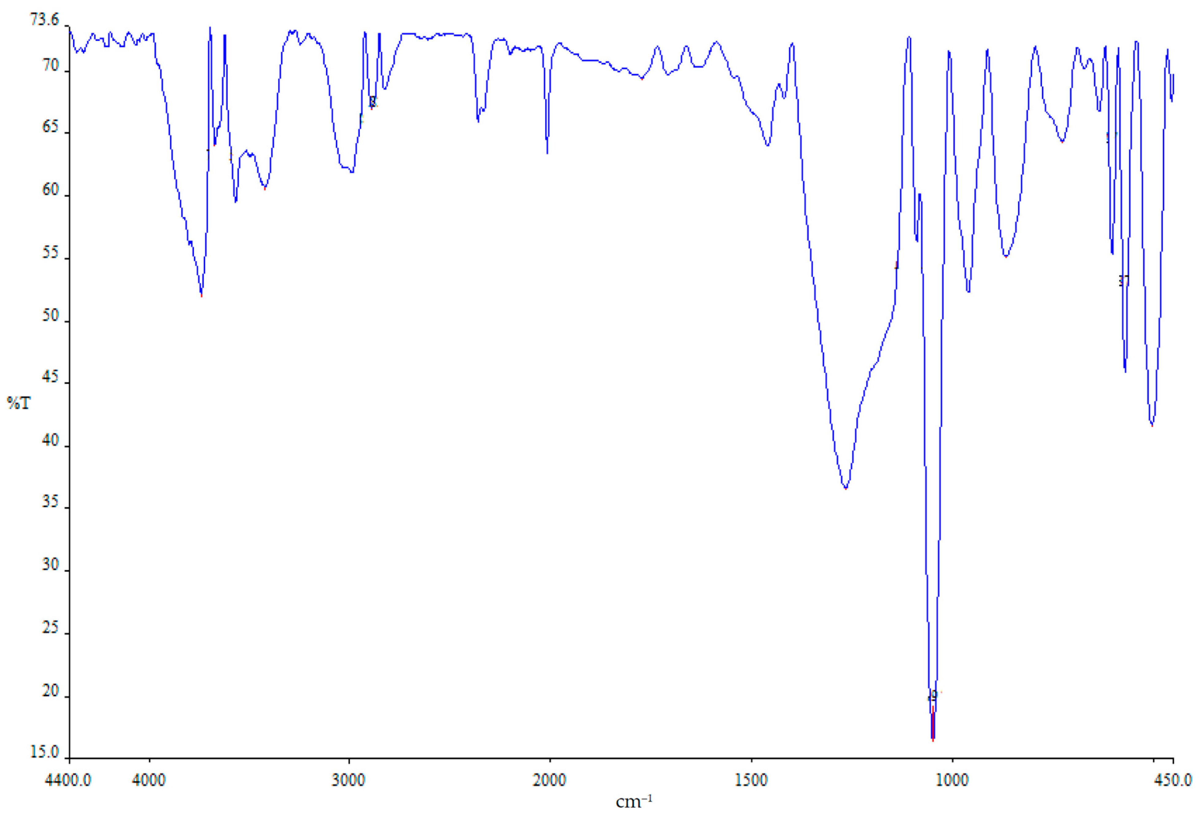 Chemproc 08 00066 g002