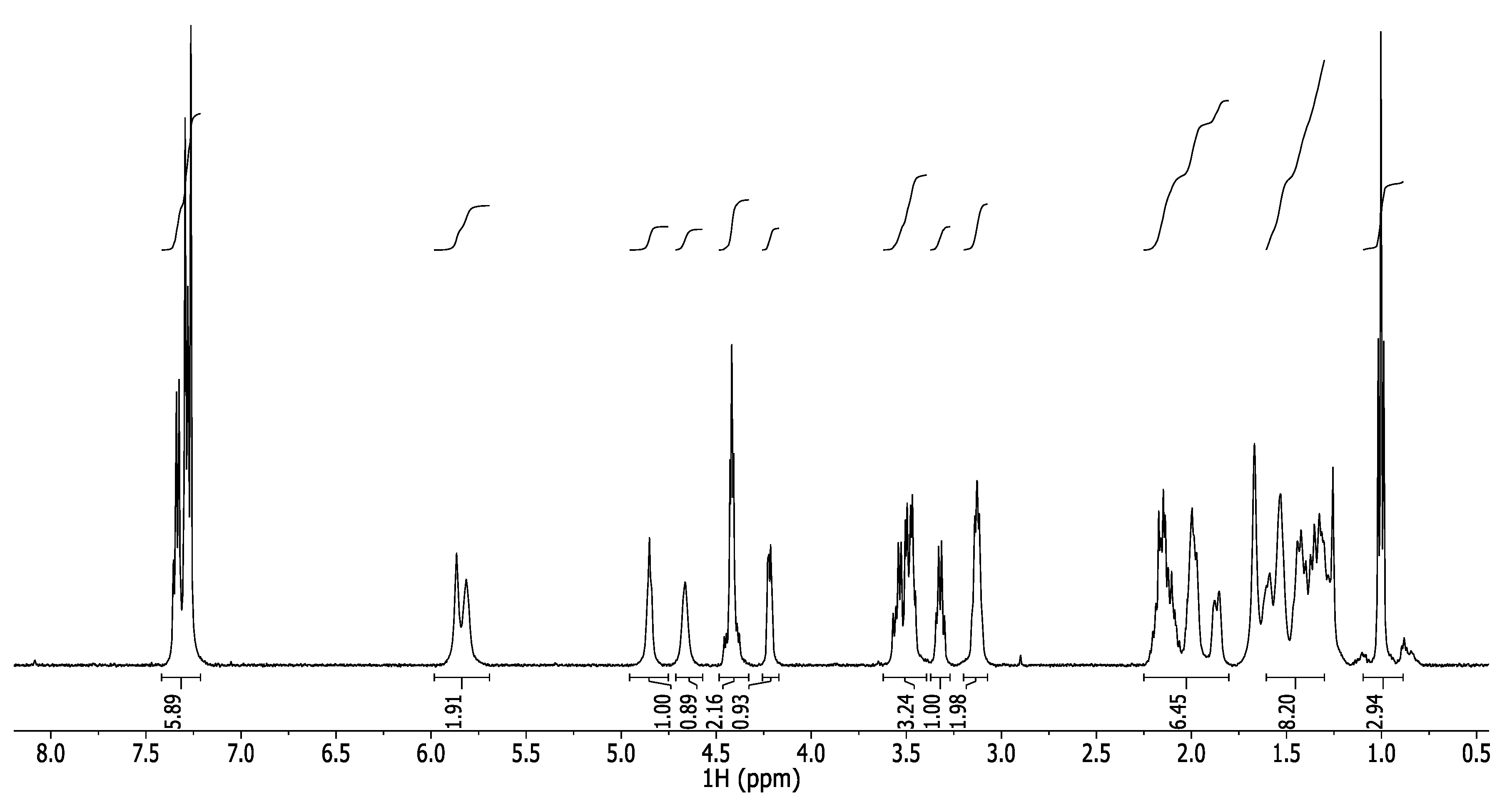Chemproc 08 00067 g004
