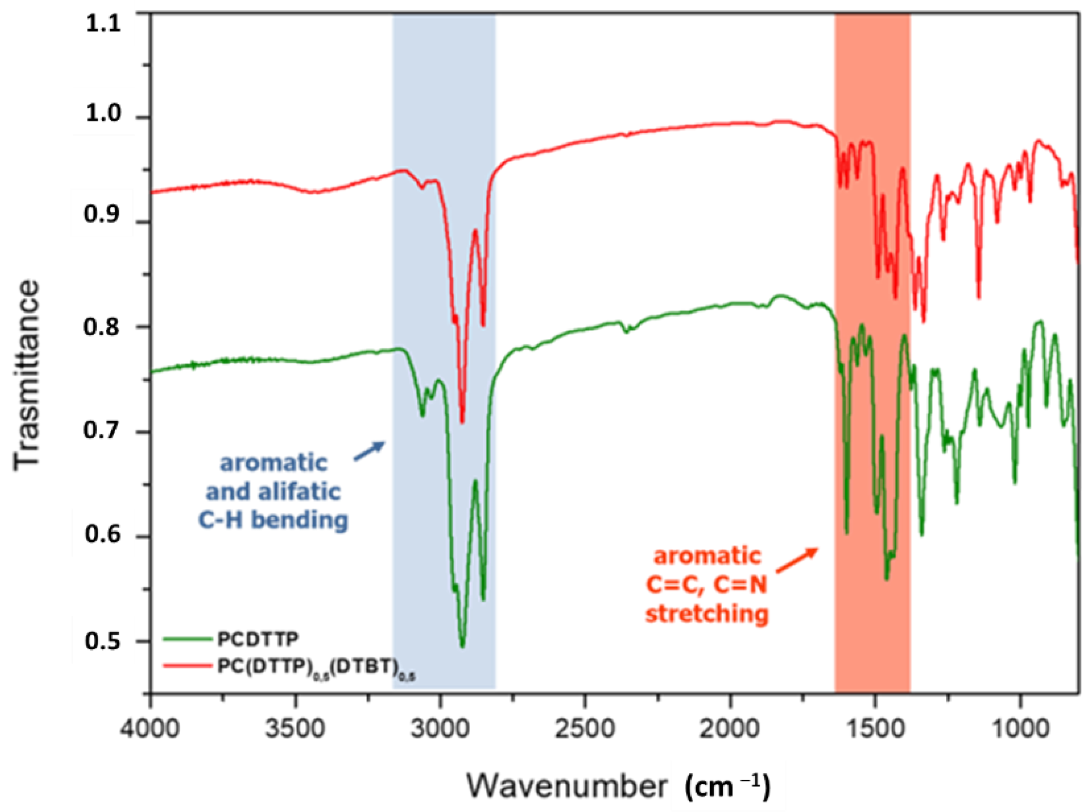 Chemproc 08 00071 g002