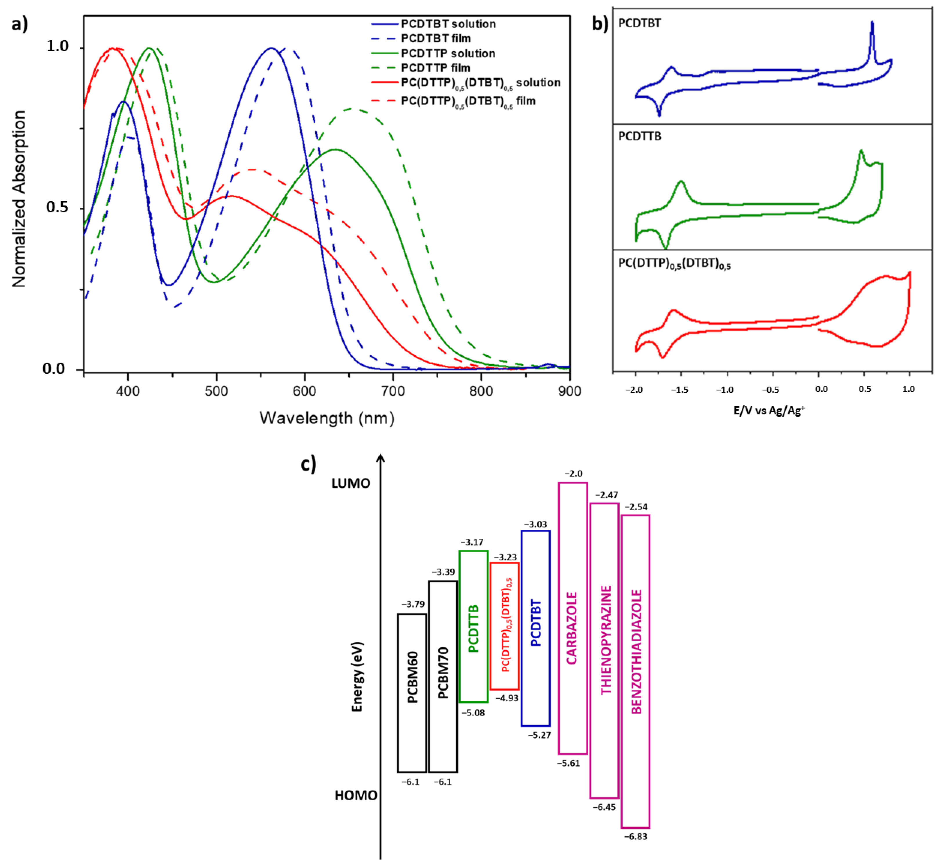 Chemproc 08 00071 g003