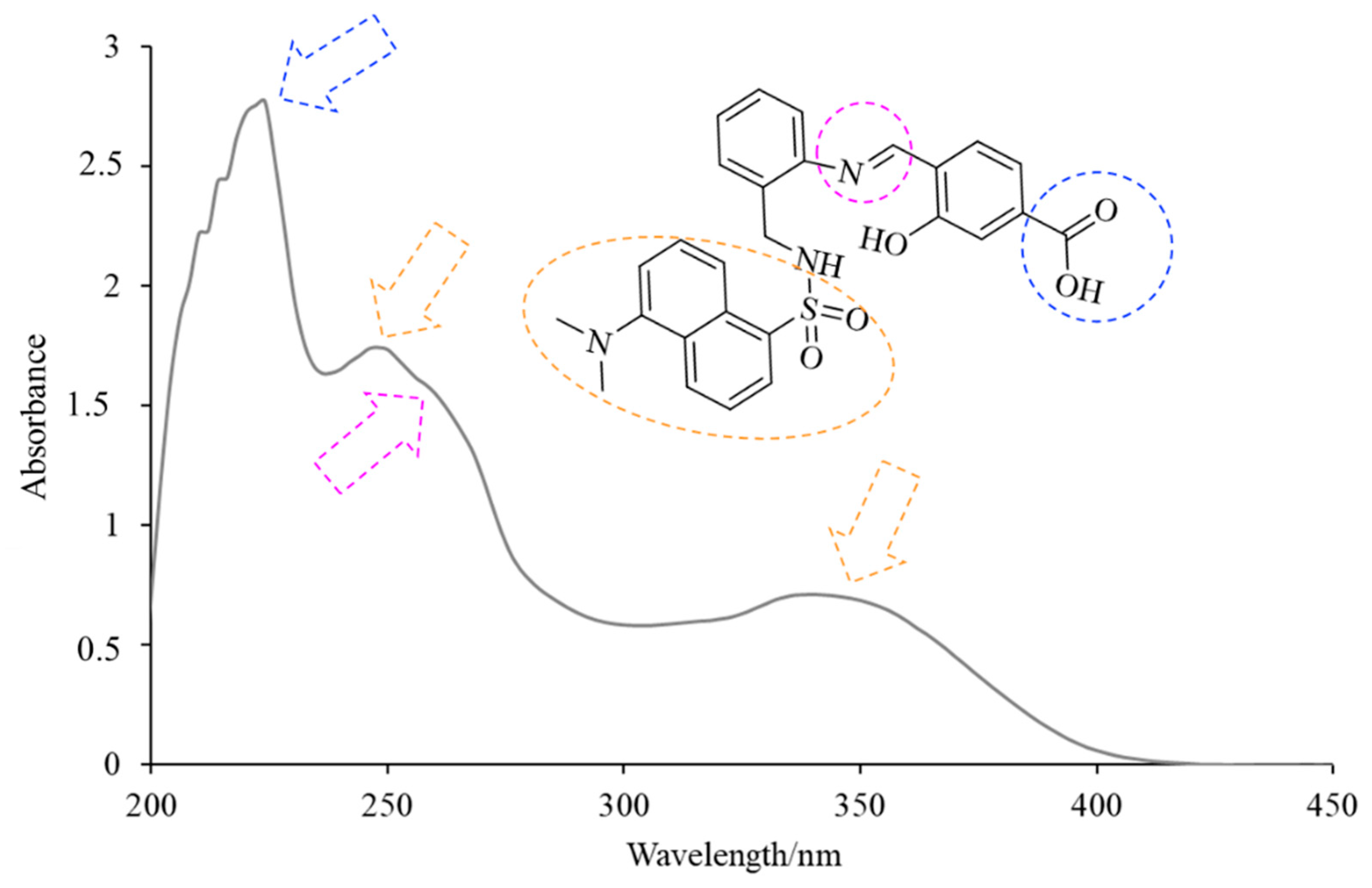 Chemproc 08 00076 g004 550