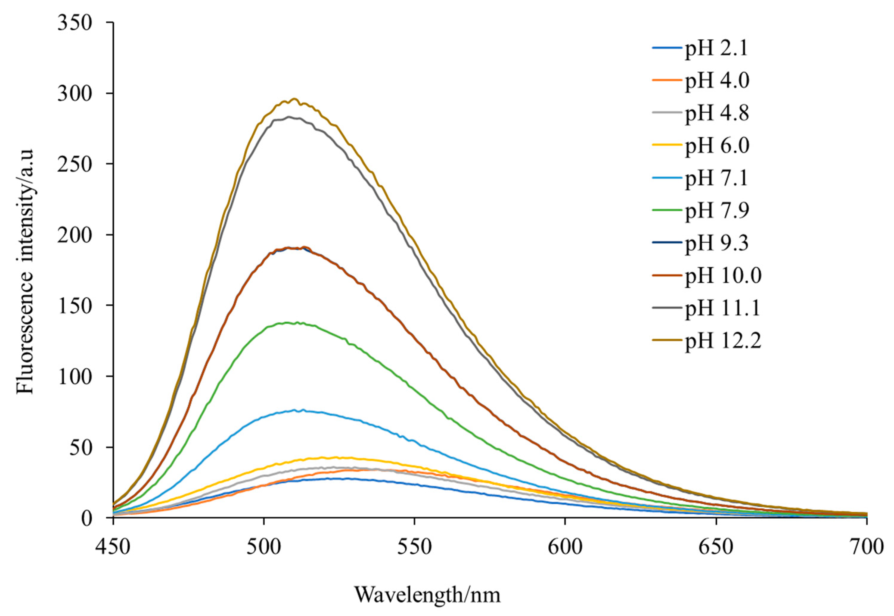 Chemproc 08 00076 g005 550