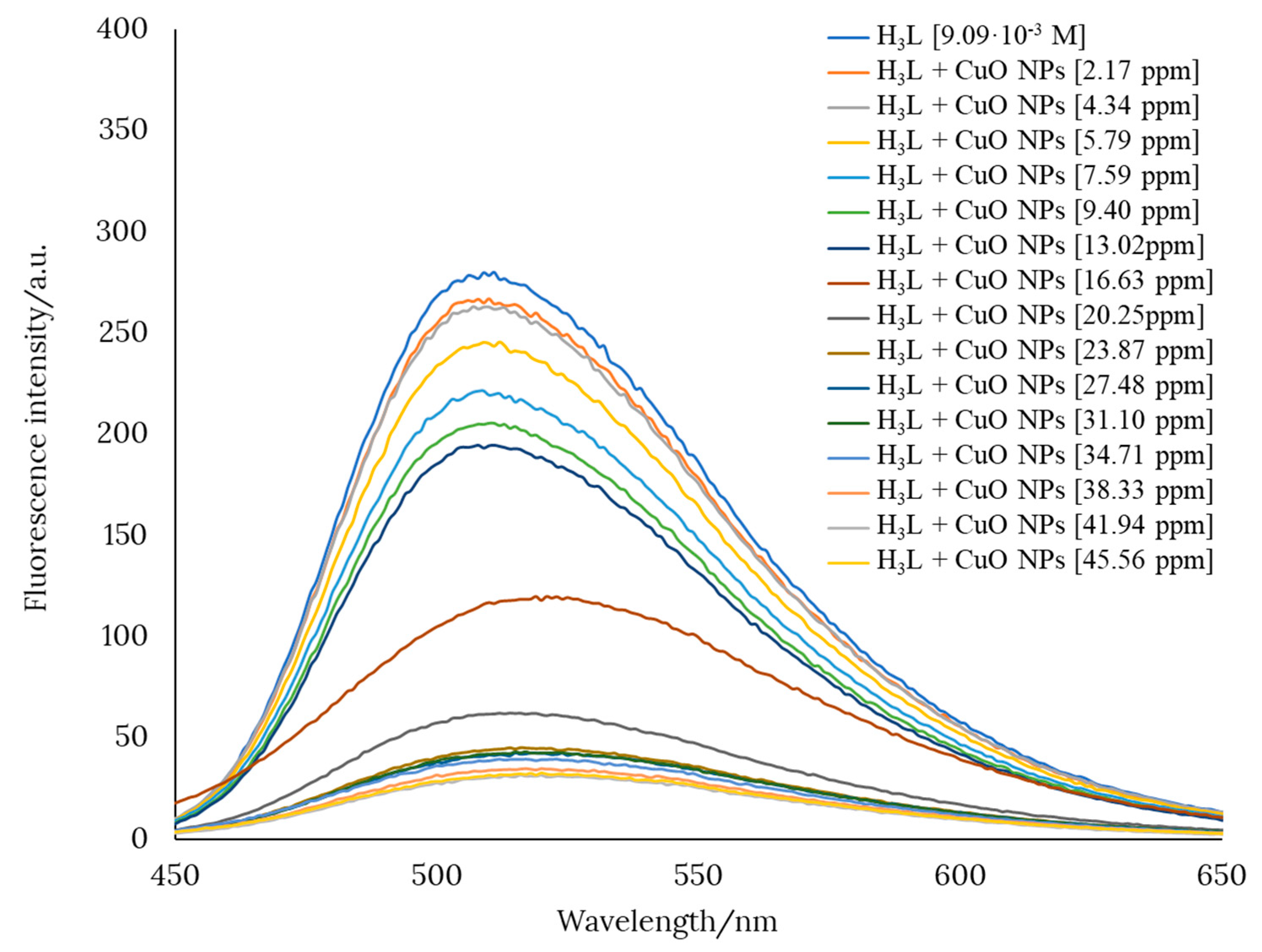 Chemproc 08 00076 g006 550