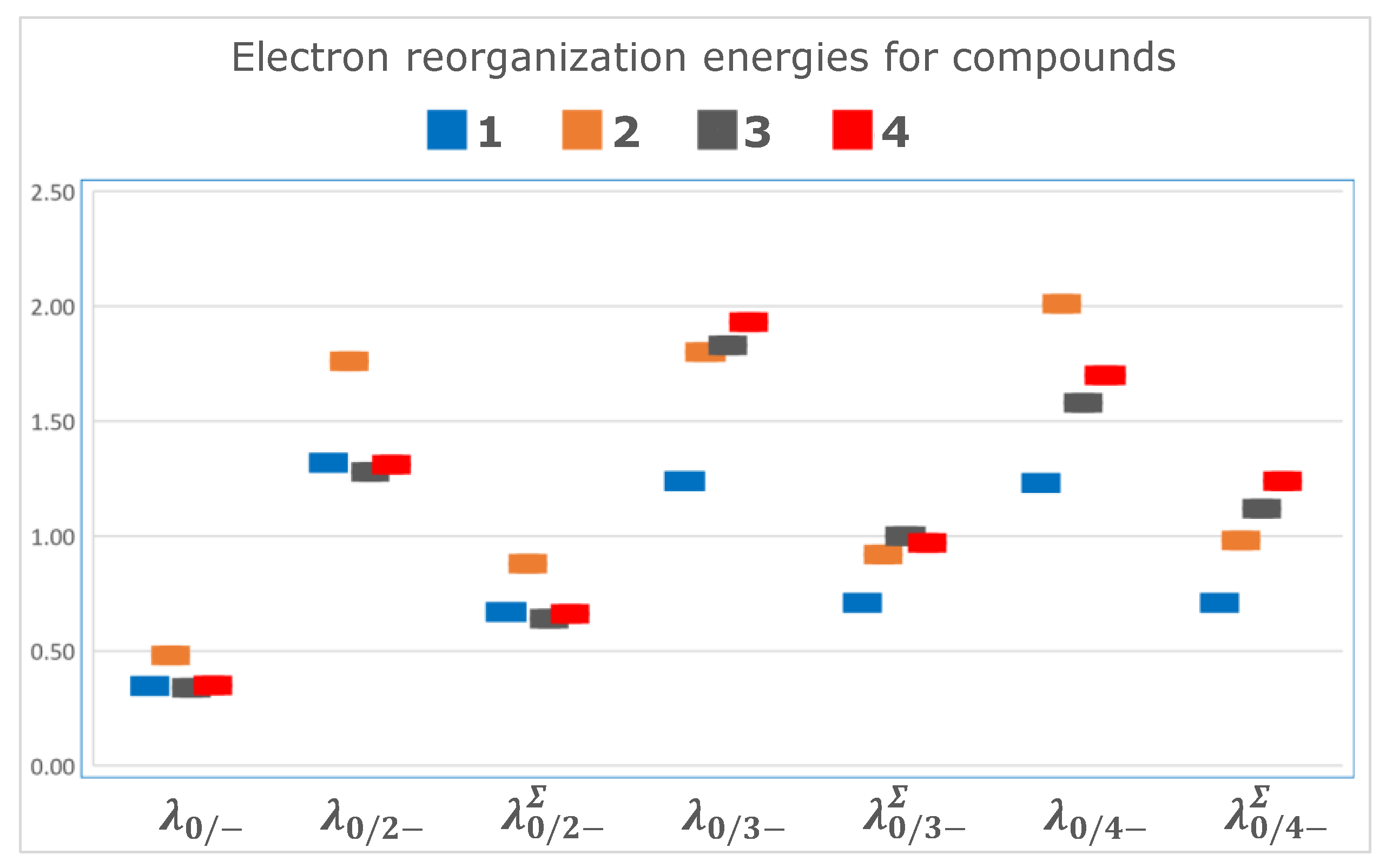 Chemproc 08 00080 g004 550