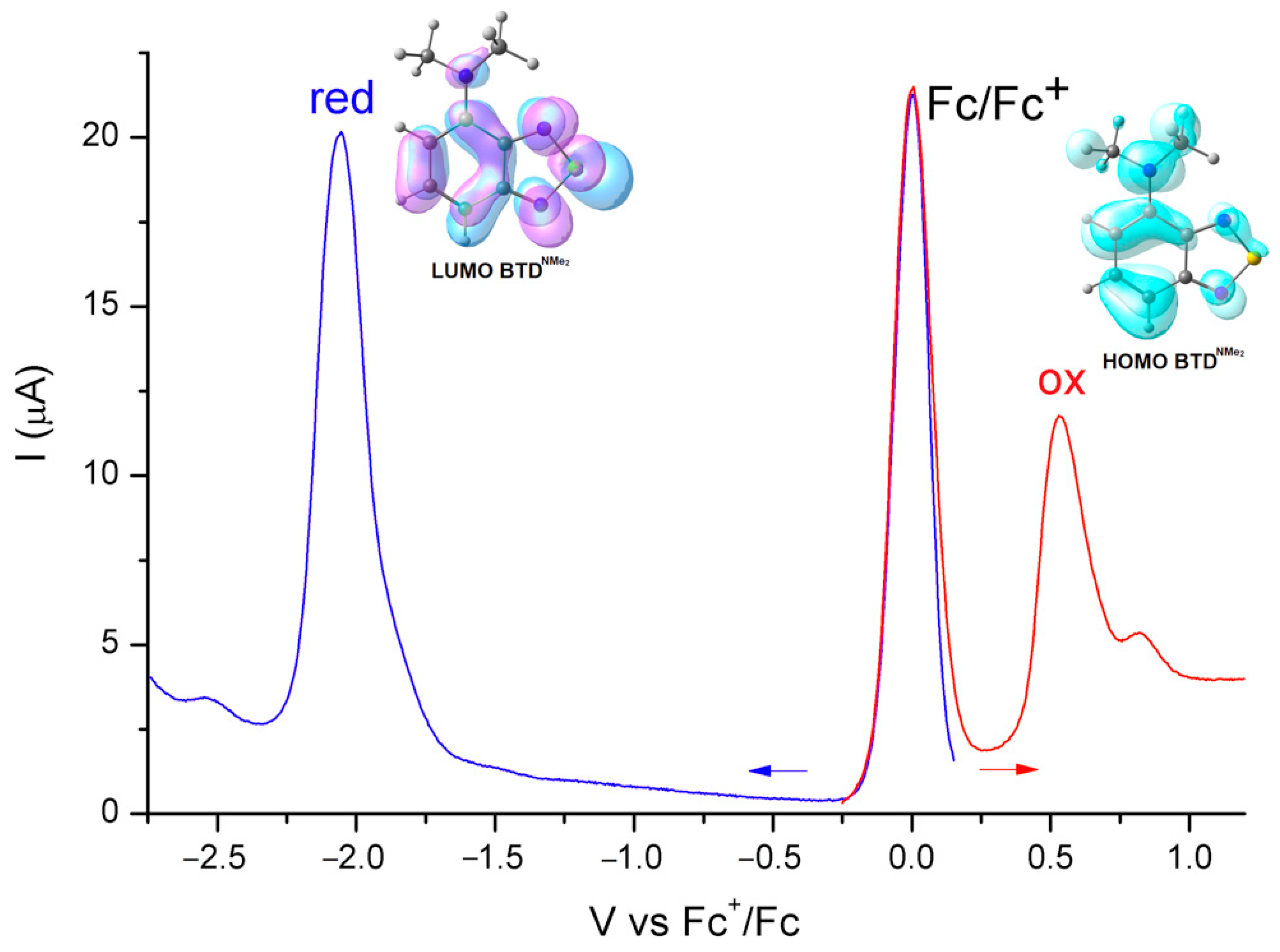 Chemproc 08 00087 g005