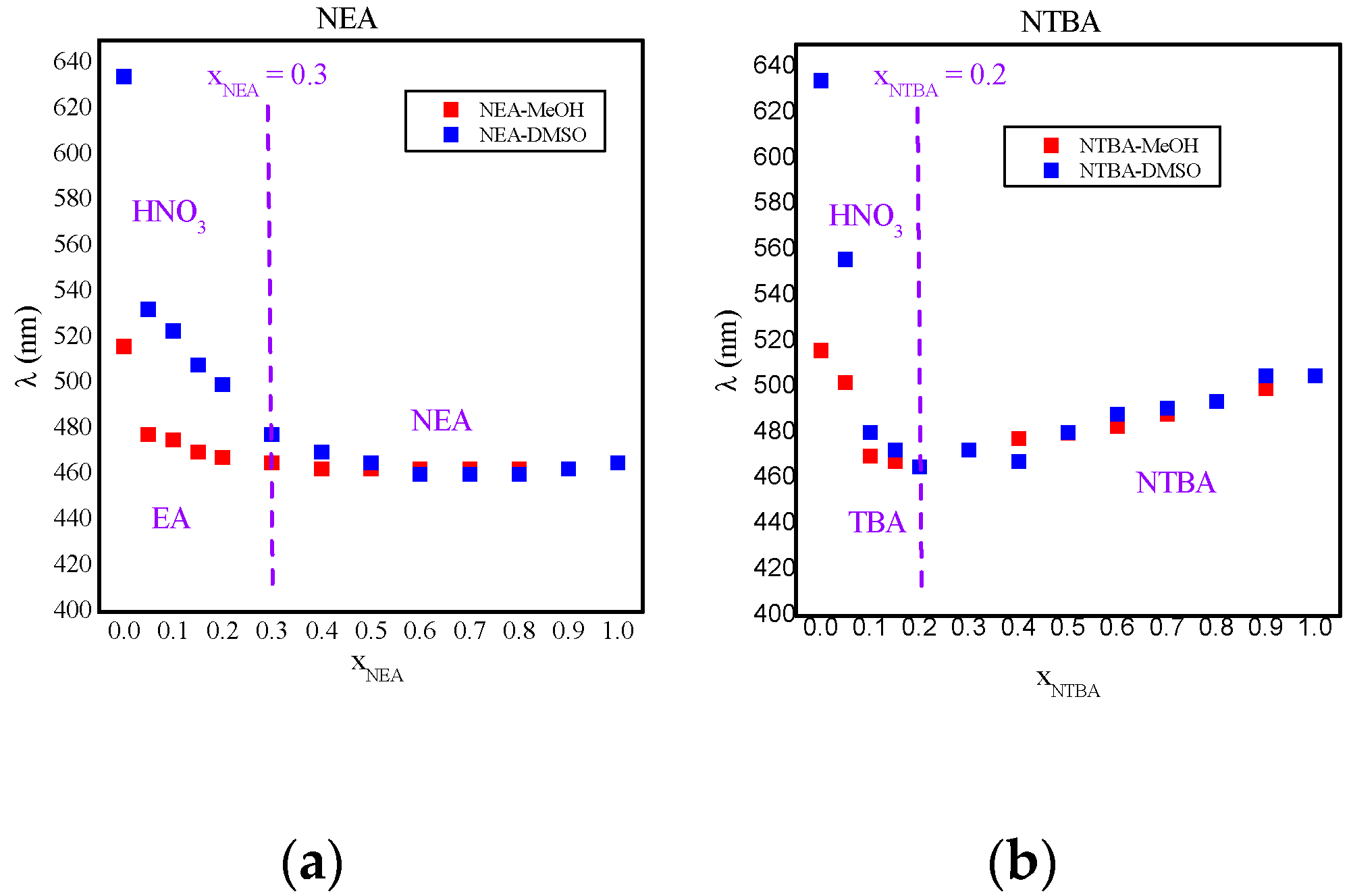 Chemproc 08 00092 g002 550