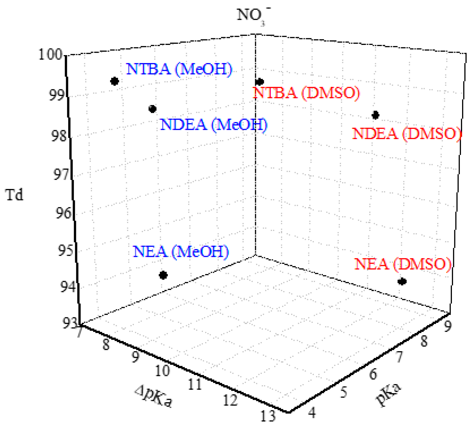 Chemproc 08 00092 g006 550