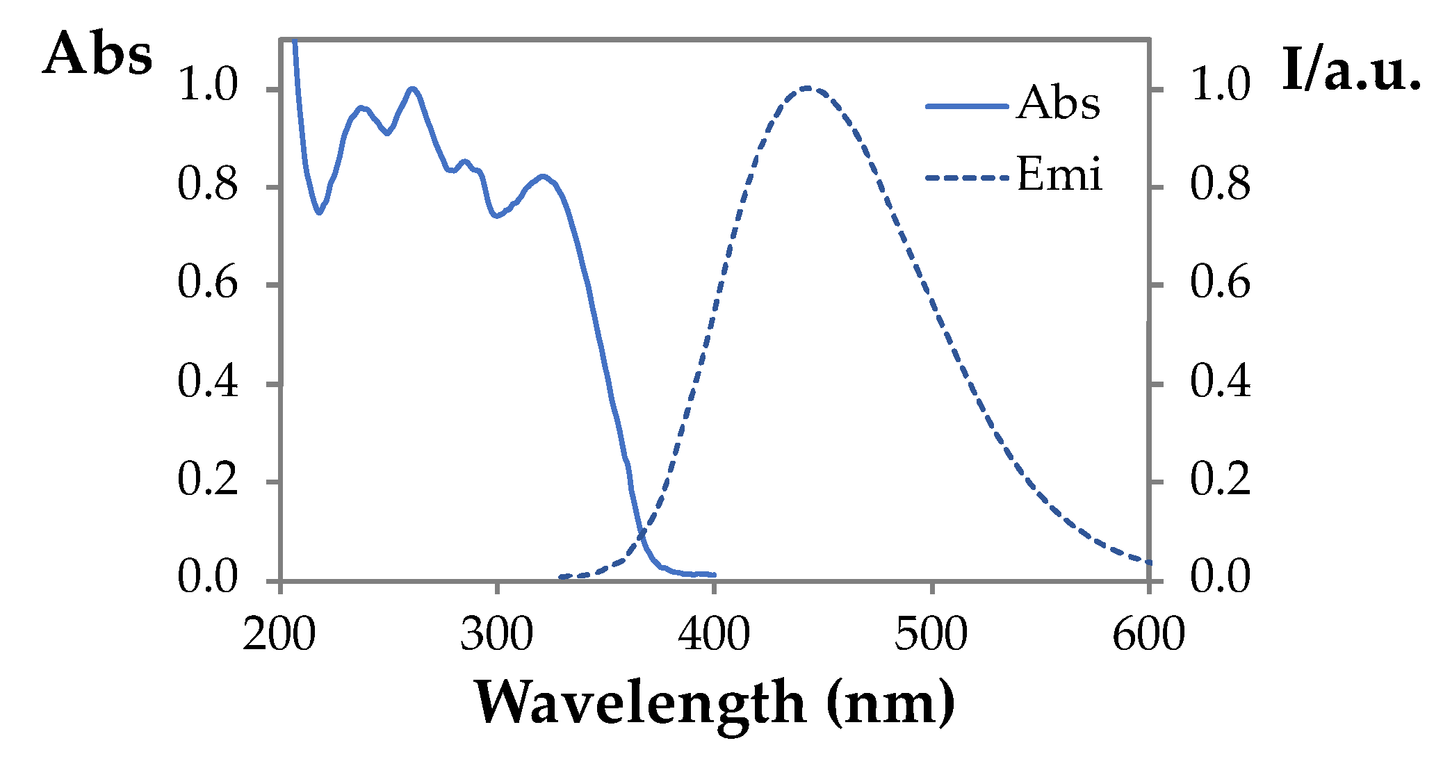 Chemproc 08 00104 g003