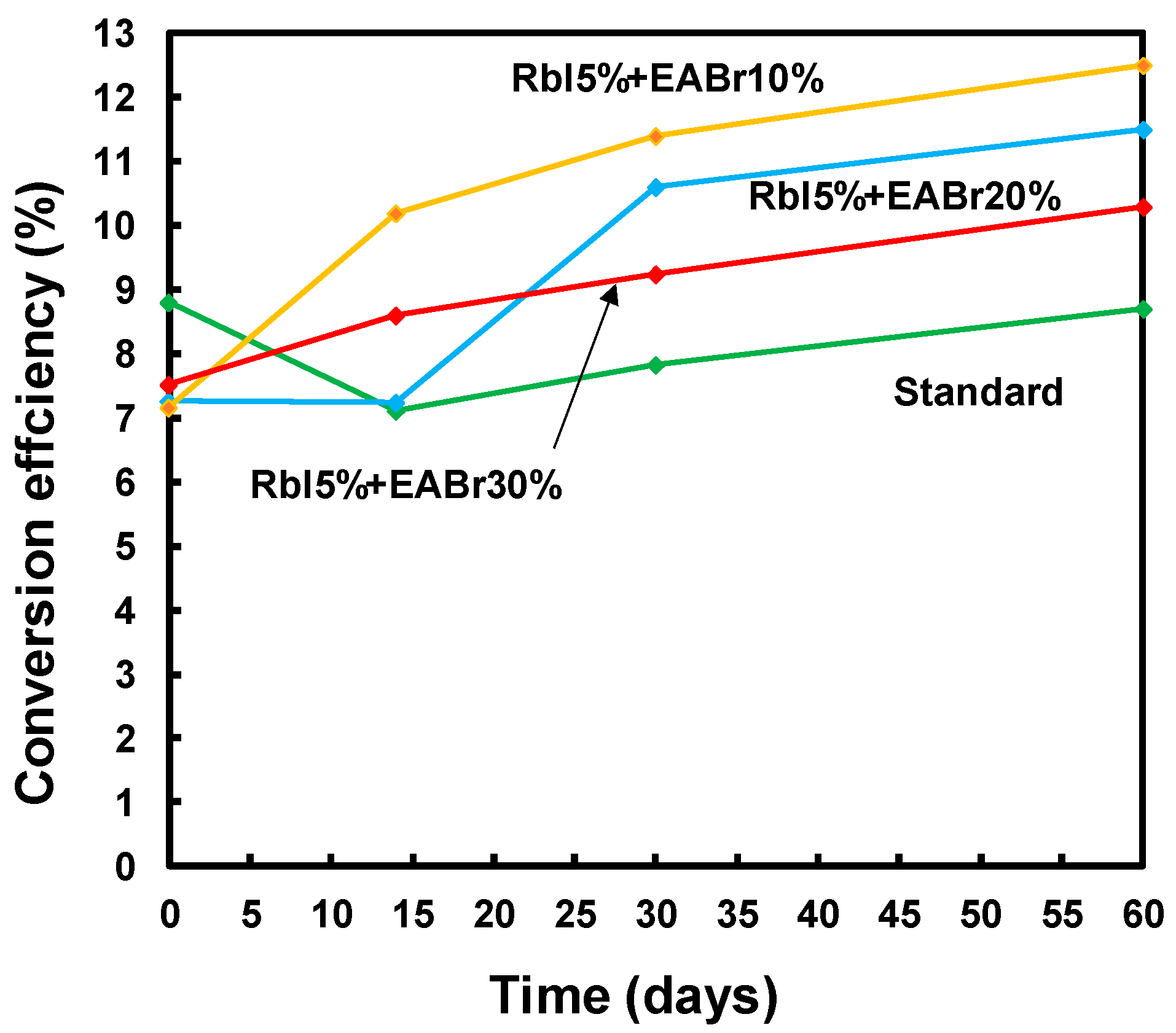 Chemproc 09 00014 g005 550