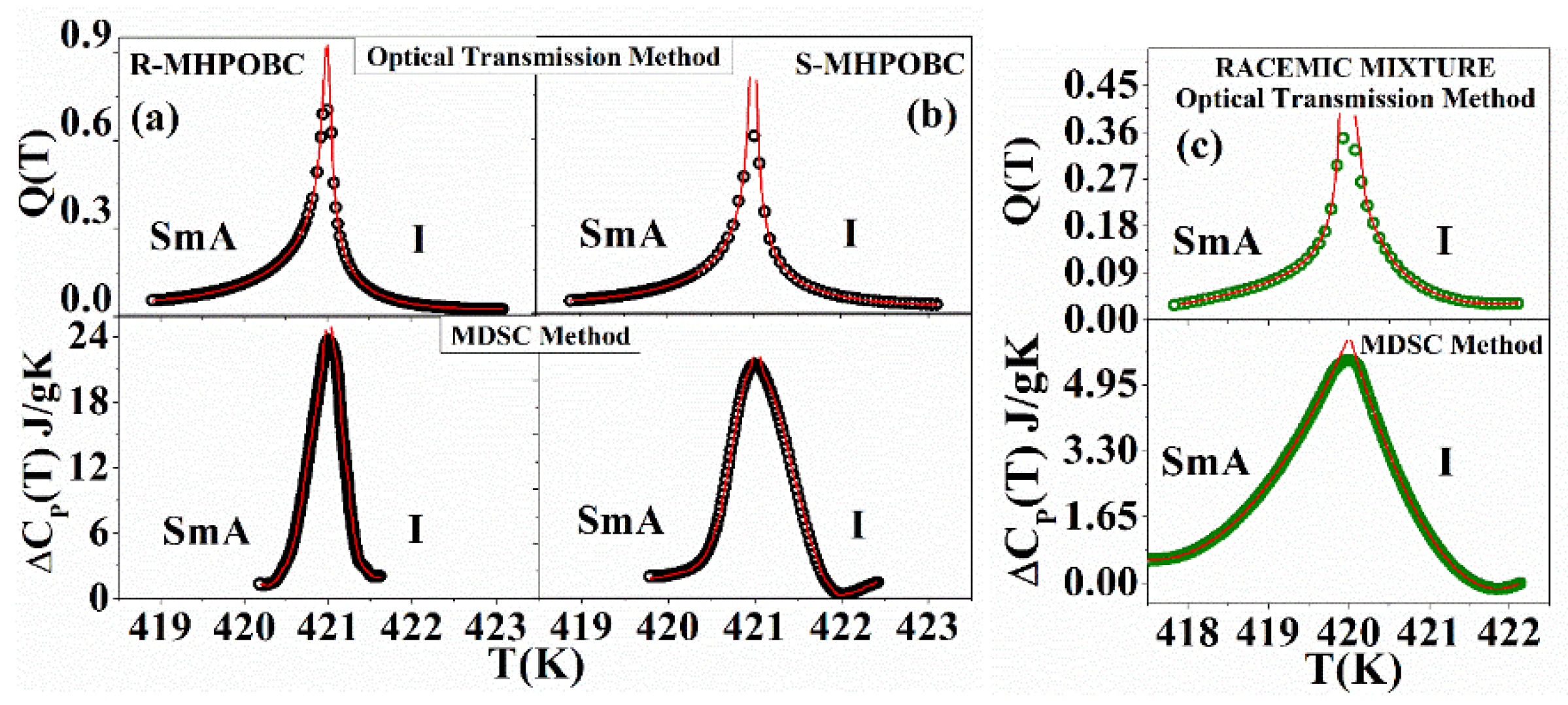 Chemproc 09 00019 g001 550