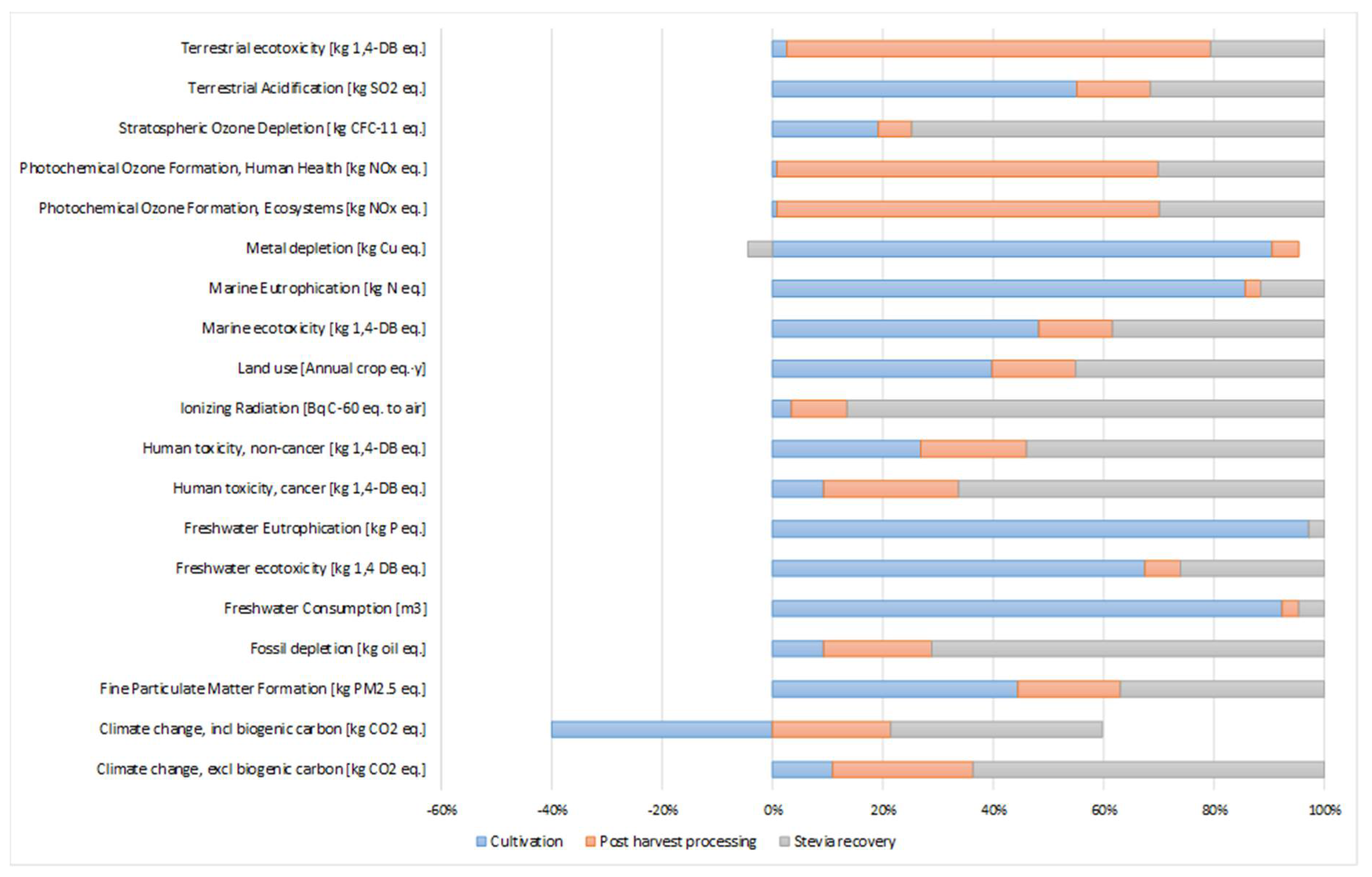 Chemproc 10 00007 g002 550