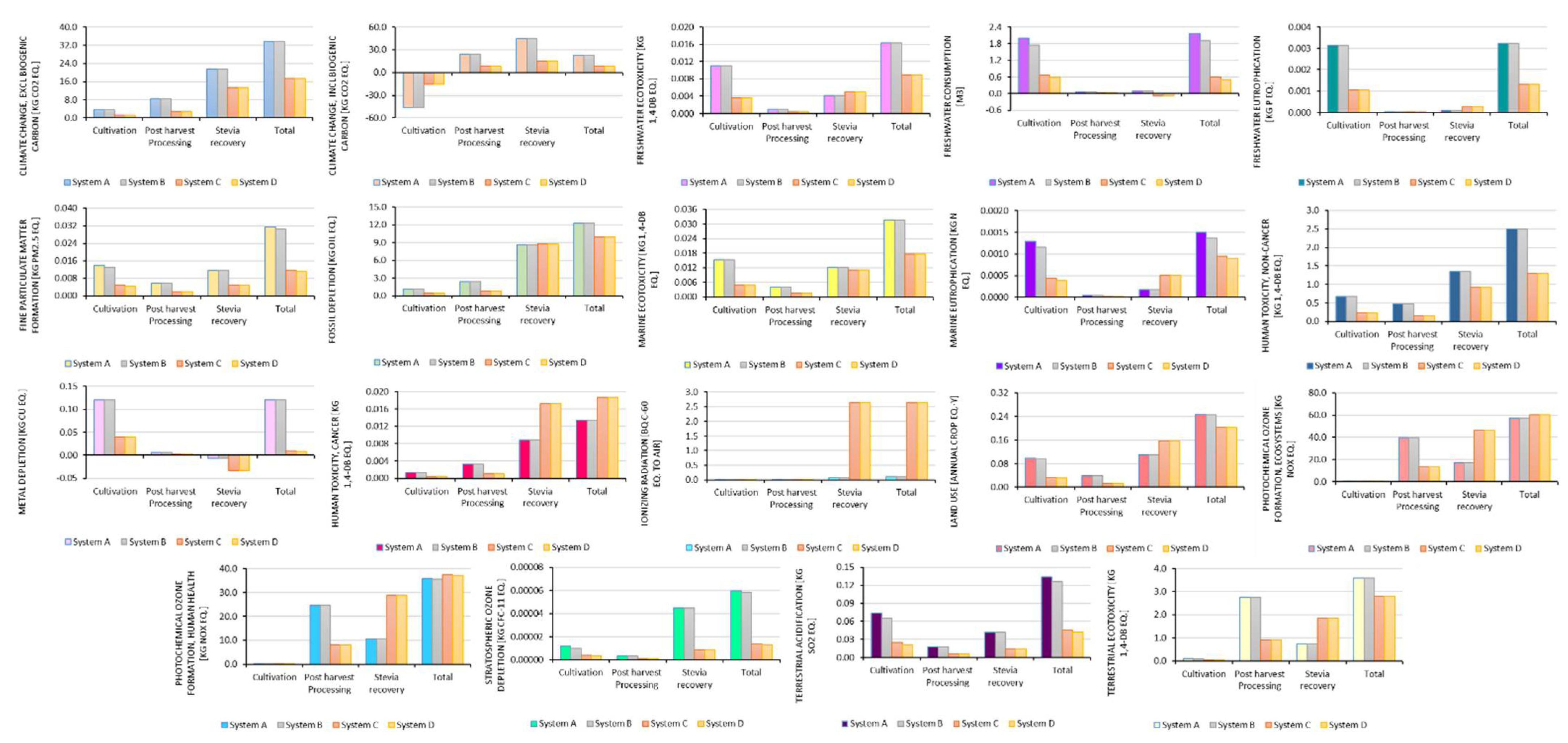 Chemproc 10 00007 g004 550