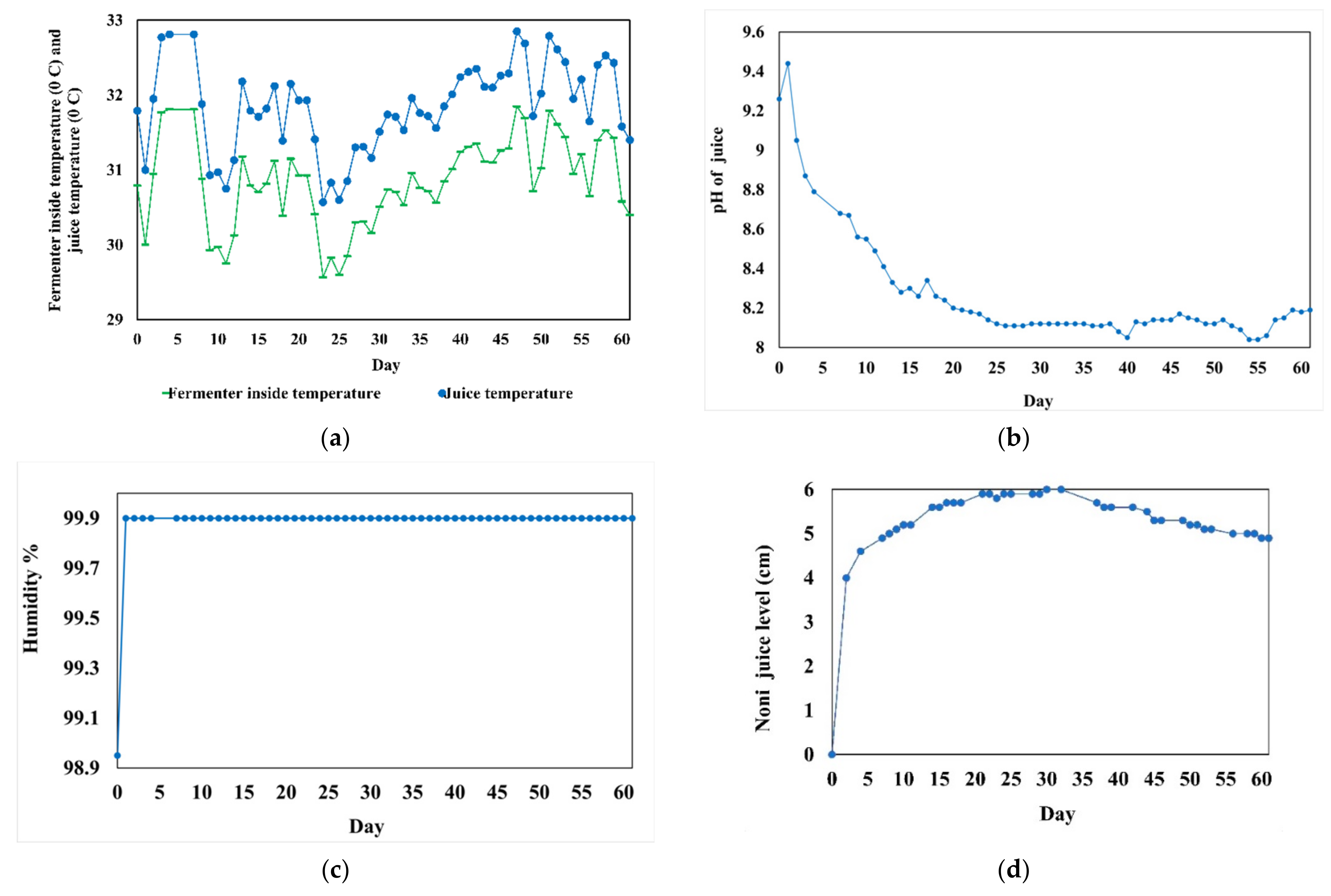 Chemproc 10 00017 g002 550