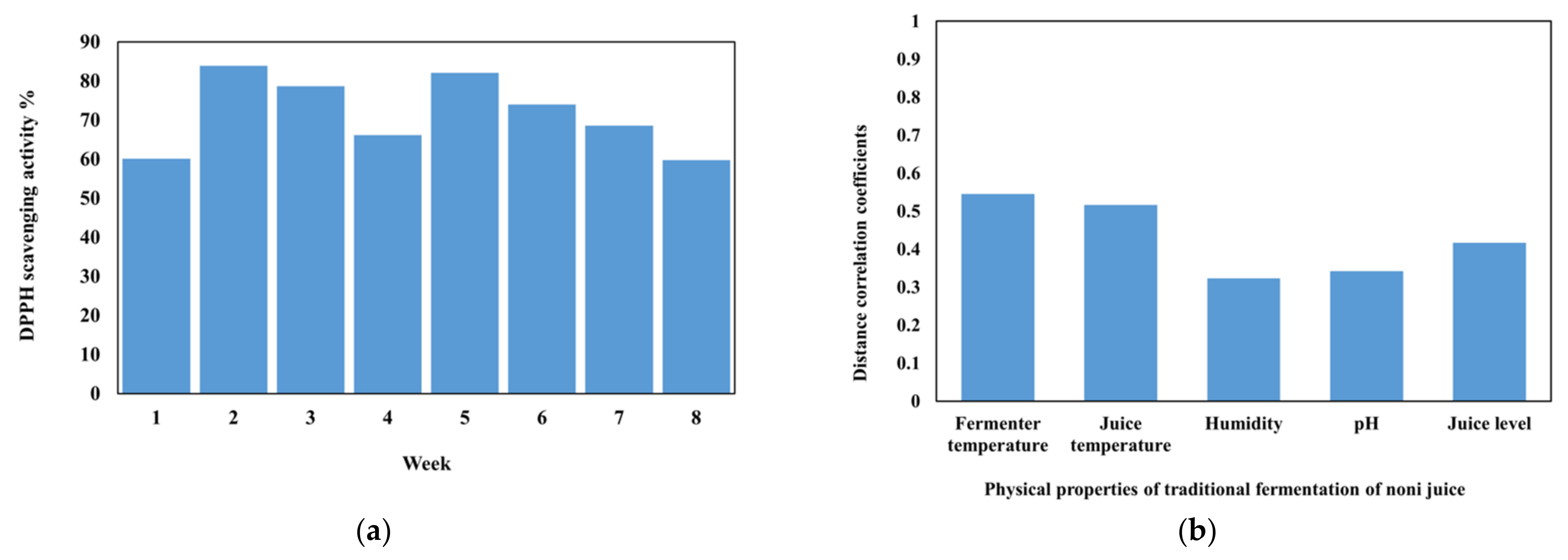 Chemproc 10 00017 g003 550