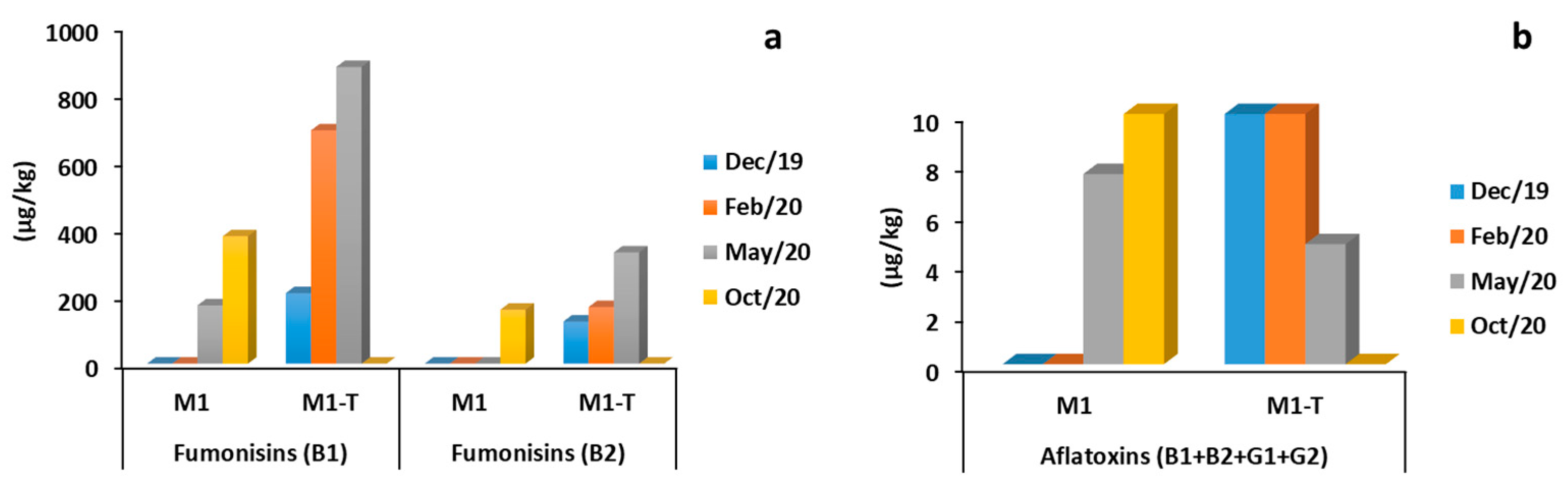 Chemproc 10 00022 g001 550