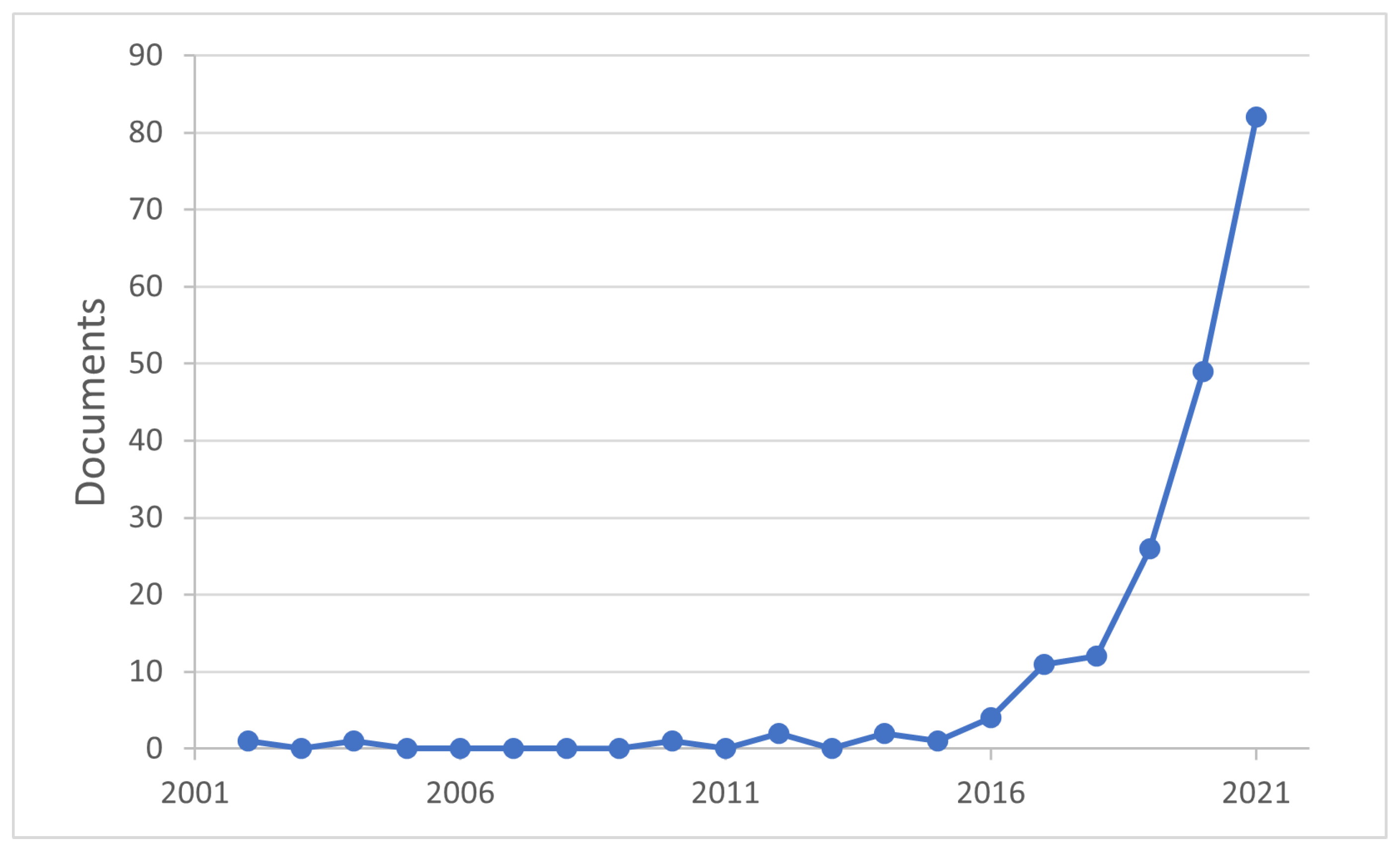 Chemproc 10 00028 g001