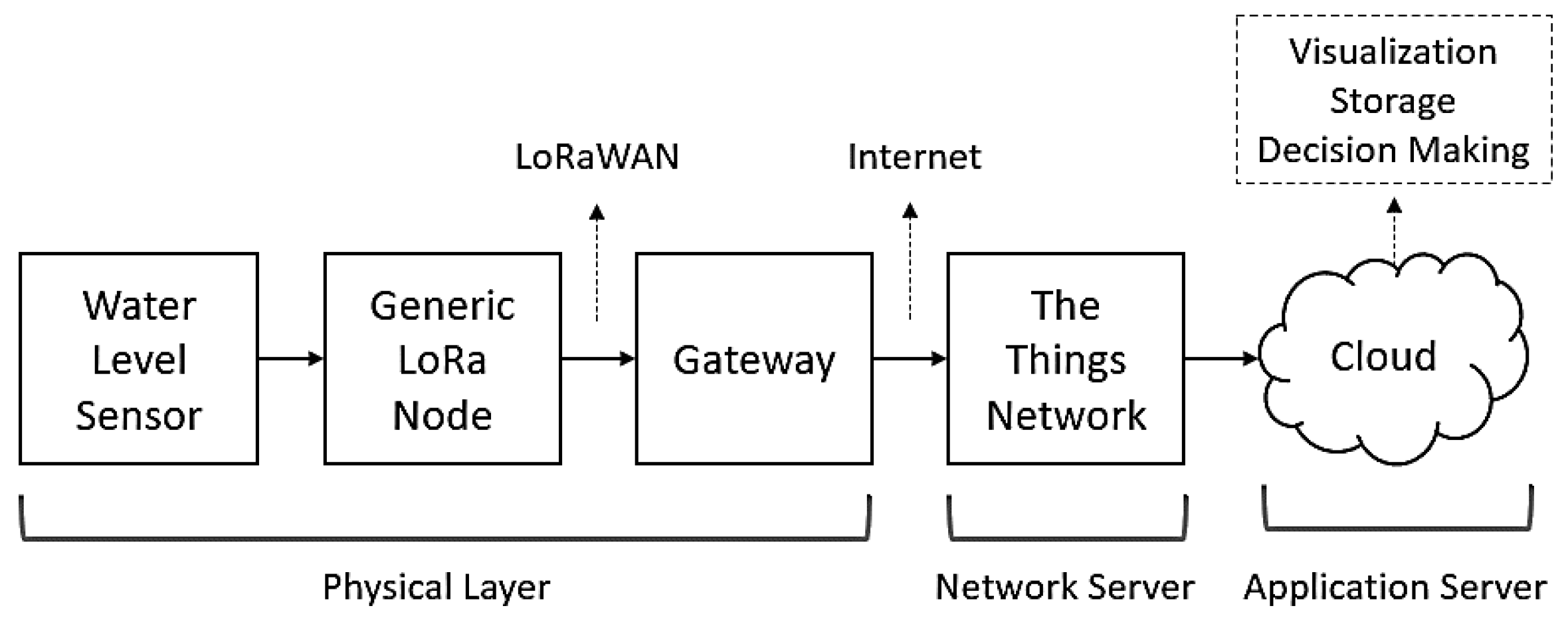 Chemproc 10 00034 g002 550