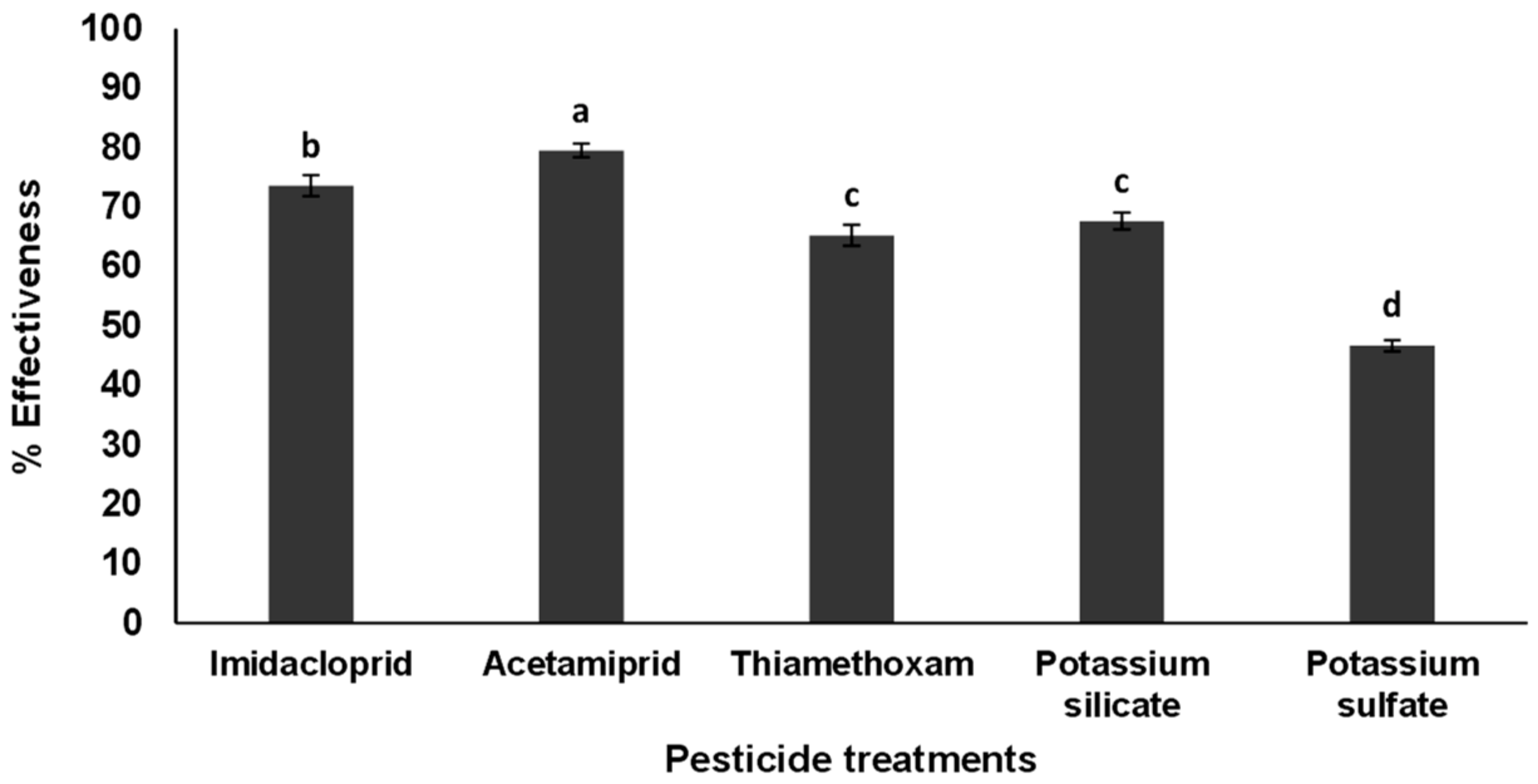 Chemproc 10 00040 g003