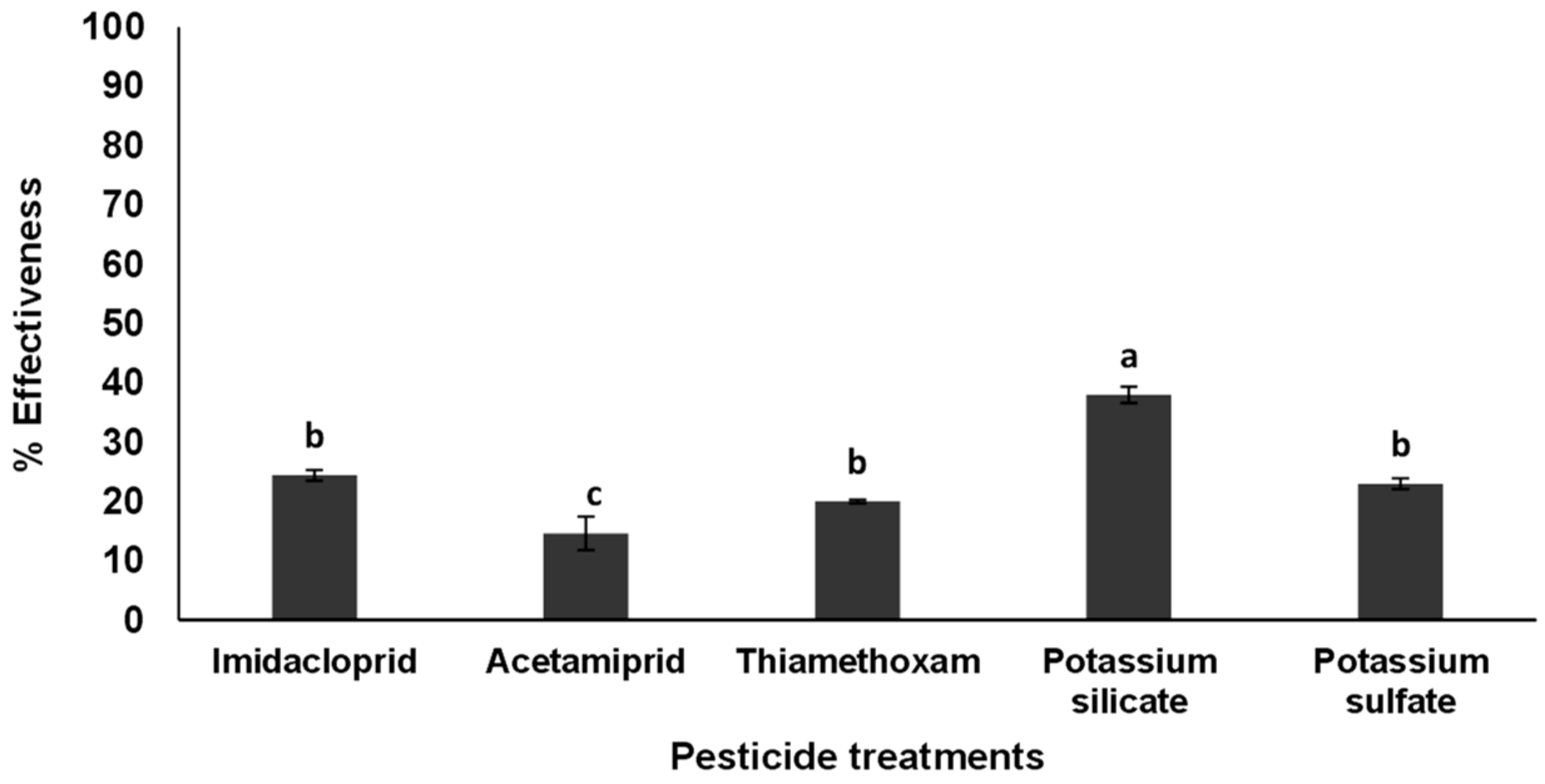 Chemproc 10 00040 g005