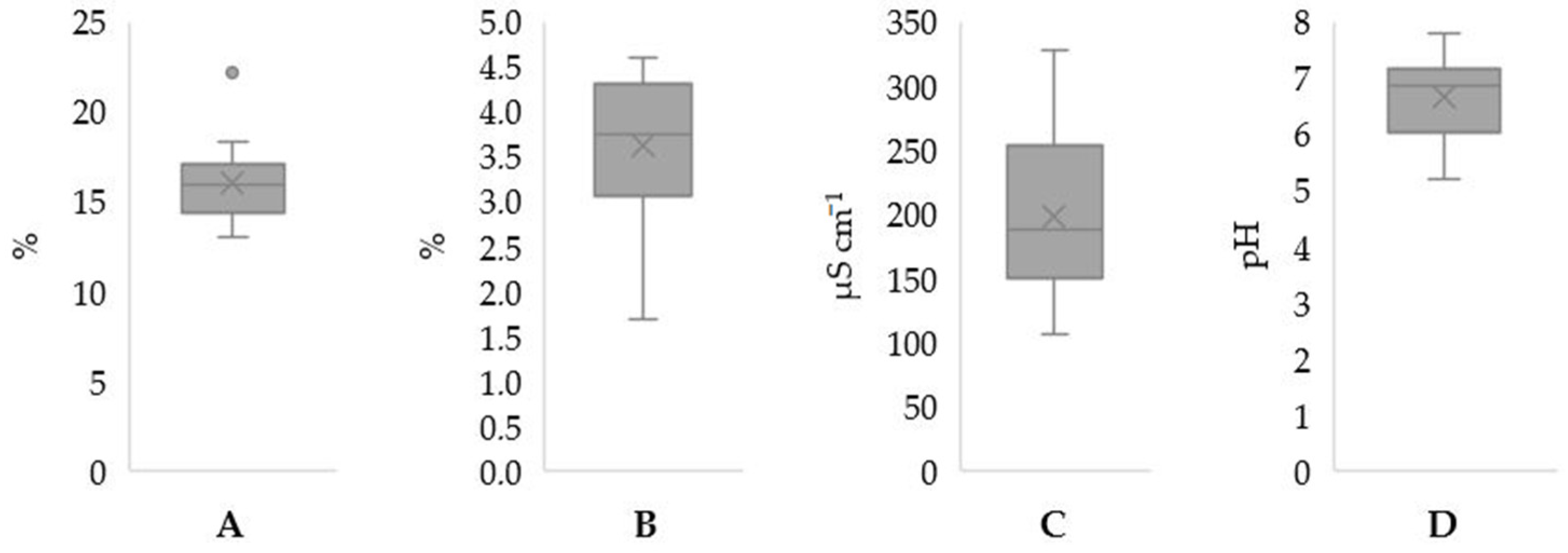 Chemproc 10 00043 g001