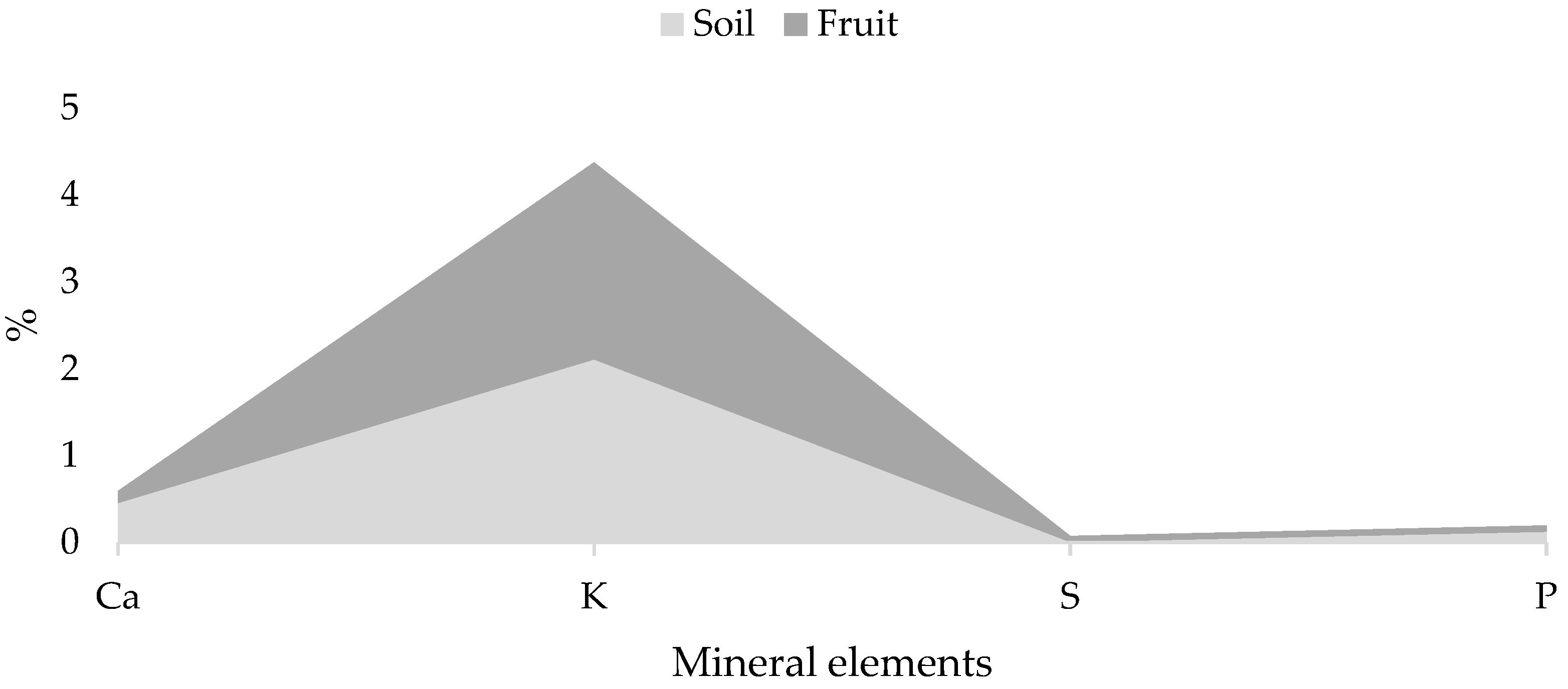 Chemproc 10 00043 g003