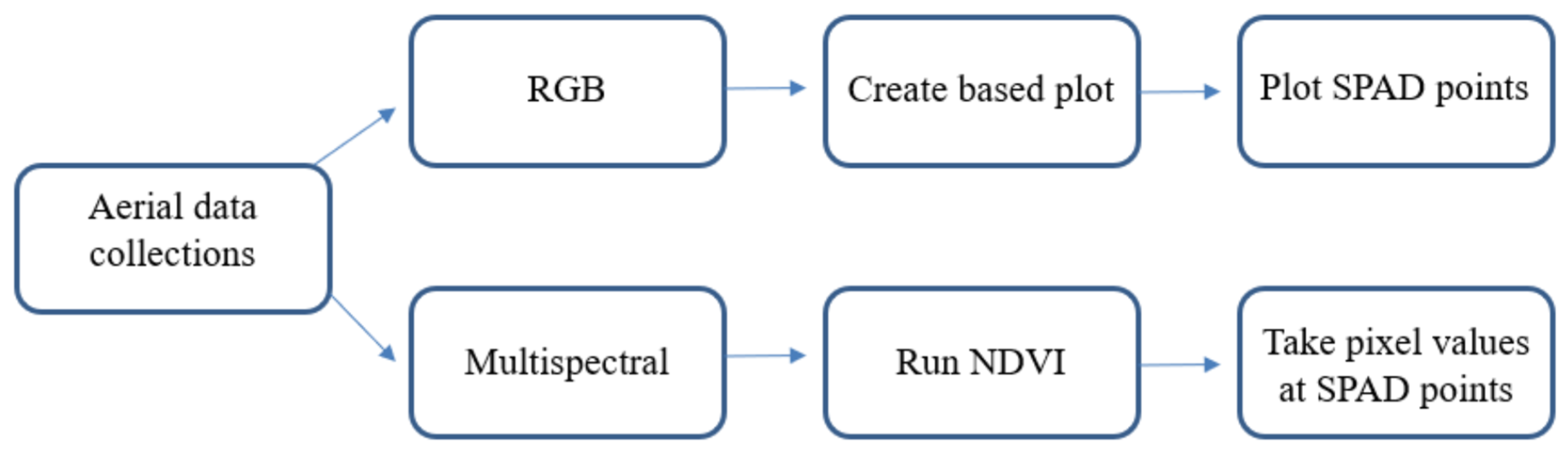 Chemproc 10 00044 g005