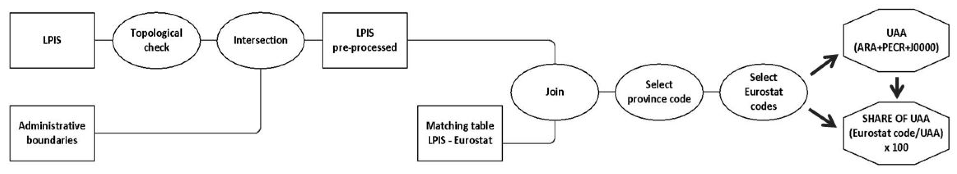 Chemproc 10 00061 g001 550