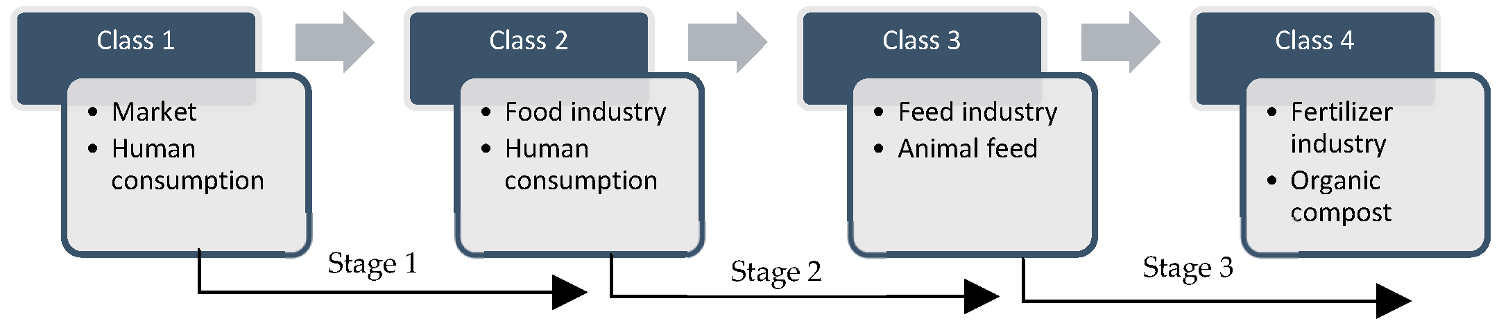 Chemproc 10 00065 g001 550