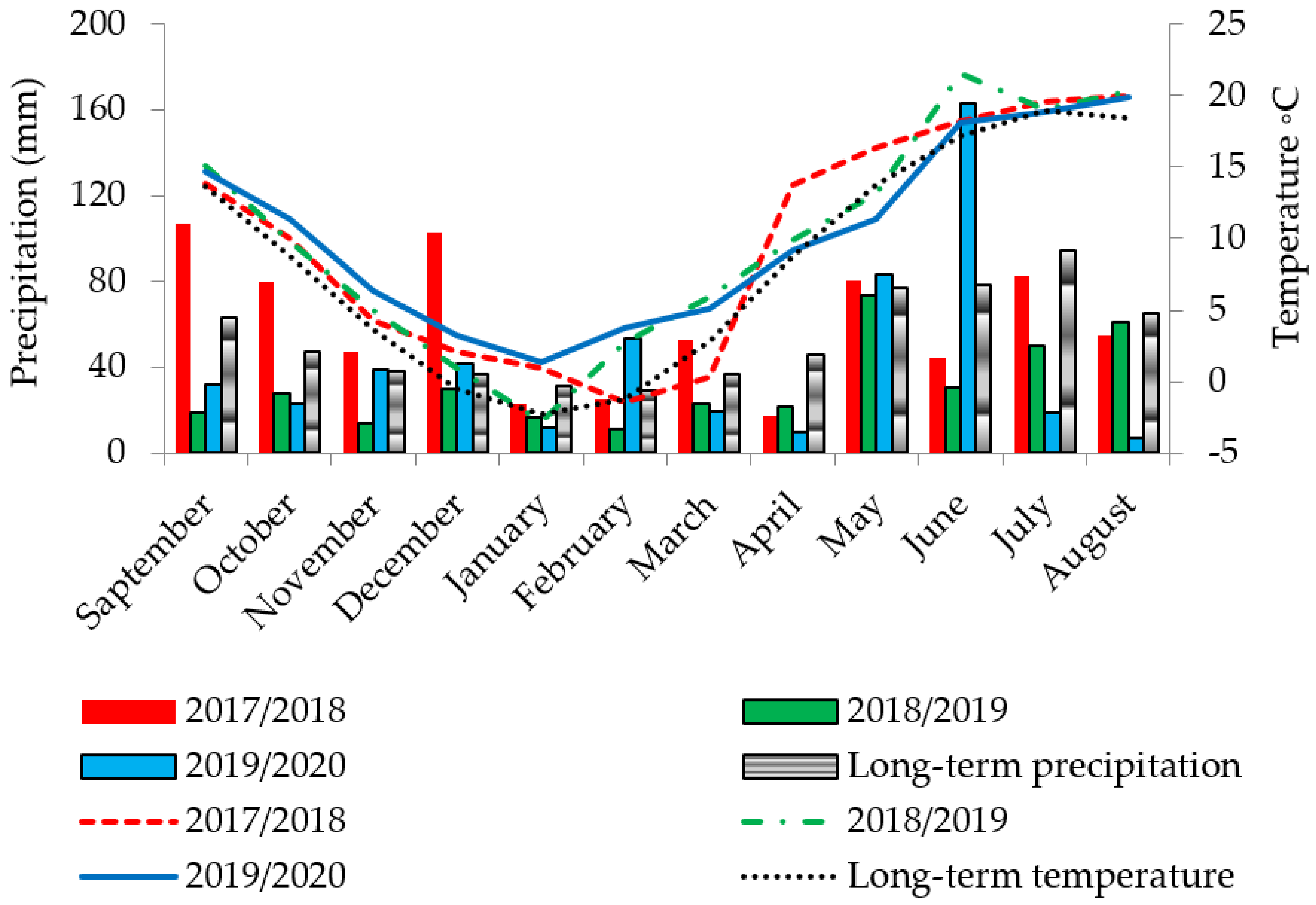 Chemproc 10 00068 g001 550
