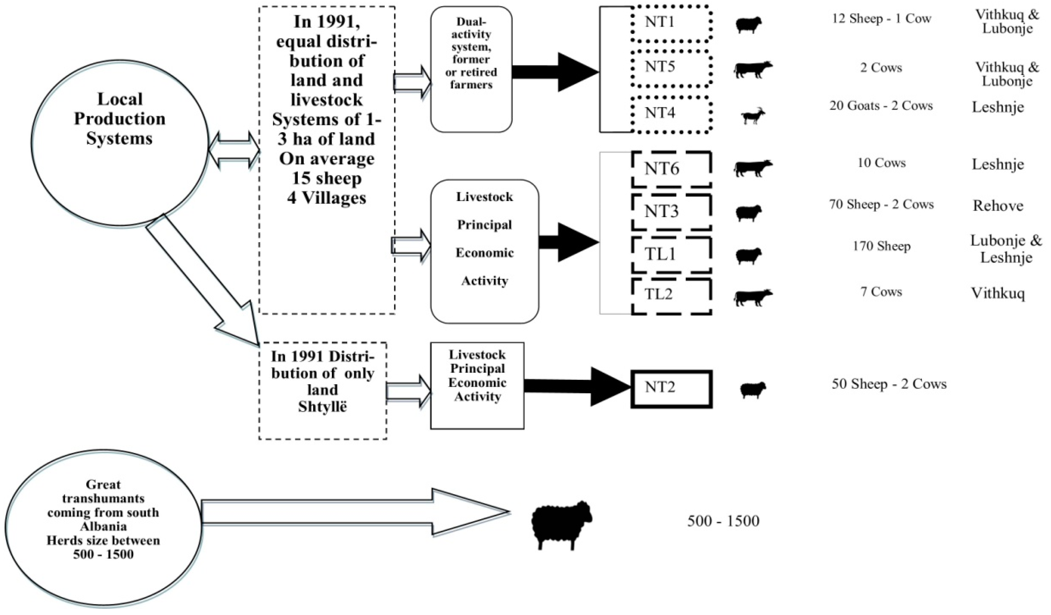 Chemproc 10 00072 g001 550