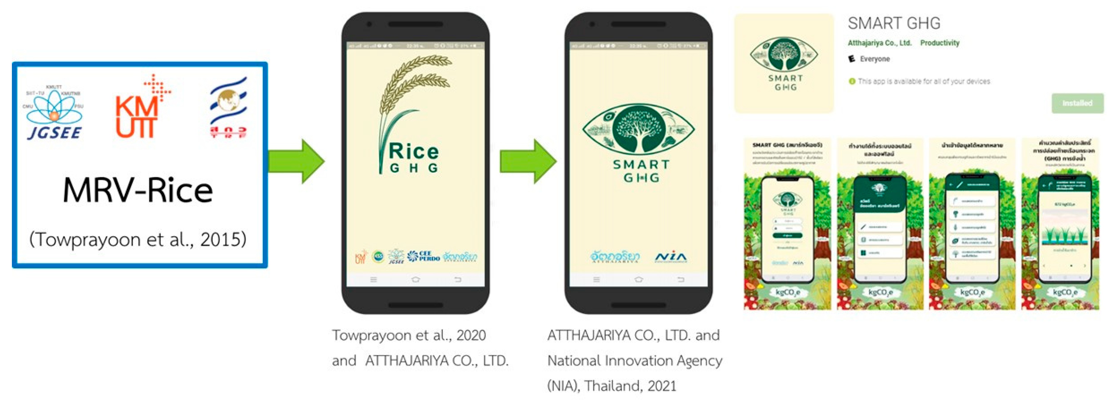 Chemistry Proceedings Free FullText SMART GHG Mobile Application