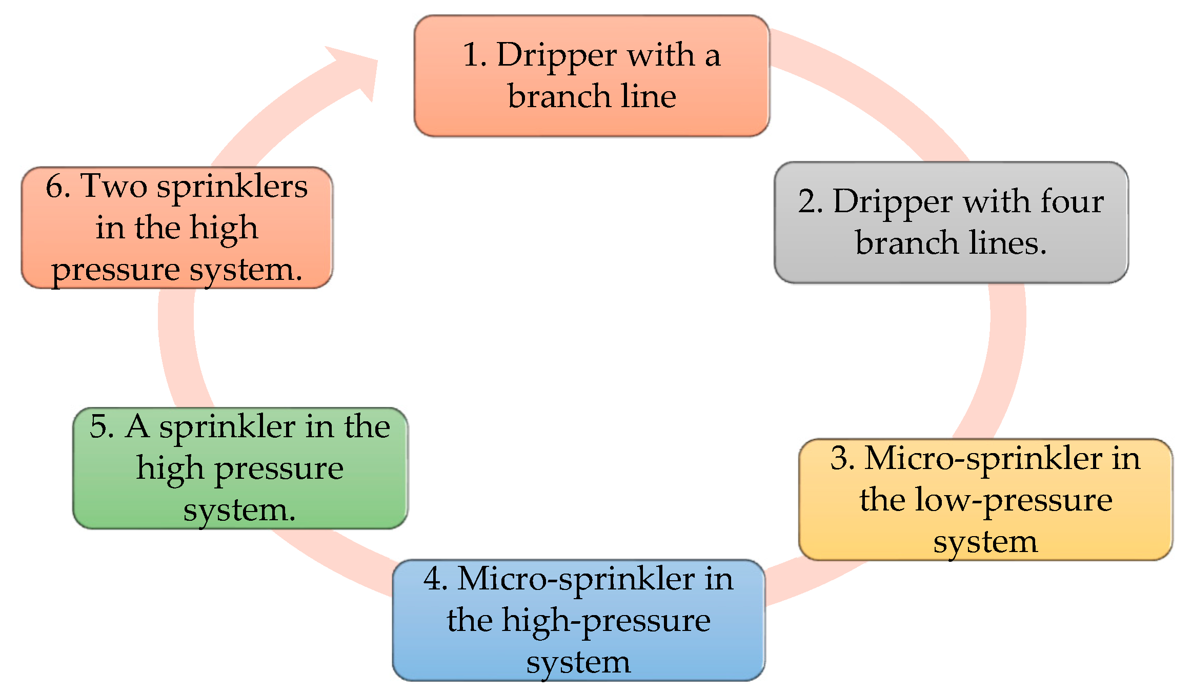 Chemproc 10 00085 g001 550