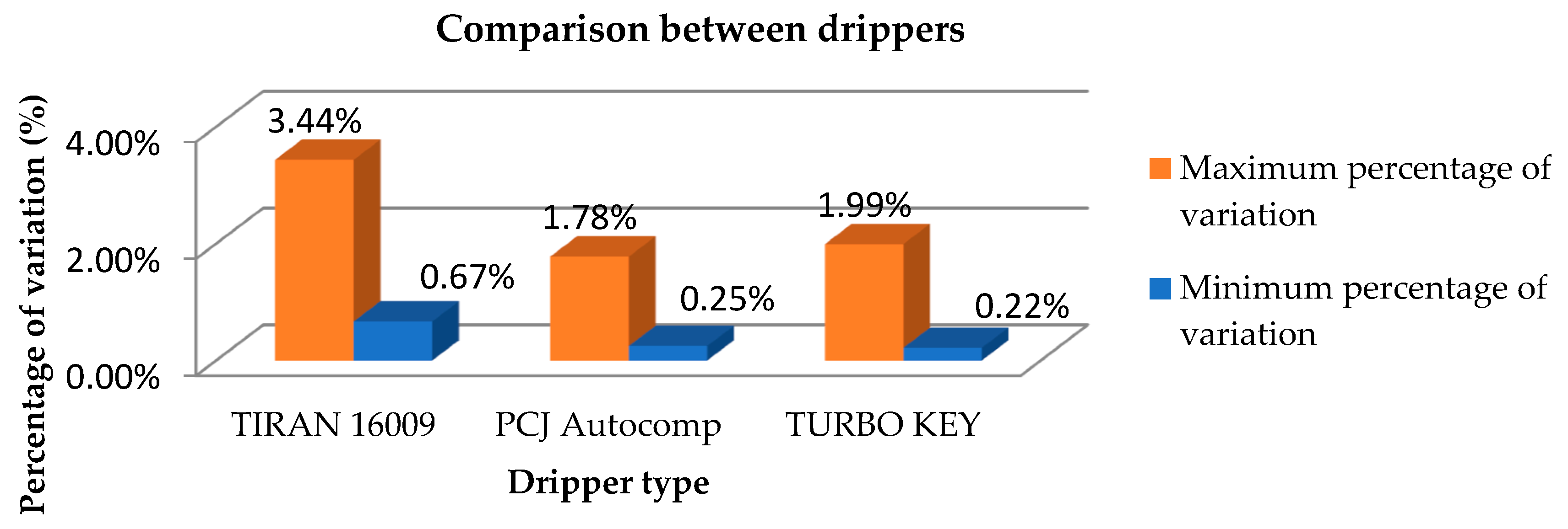 Chemproc 10 00085 g005 550