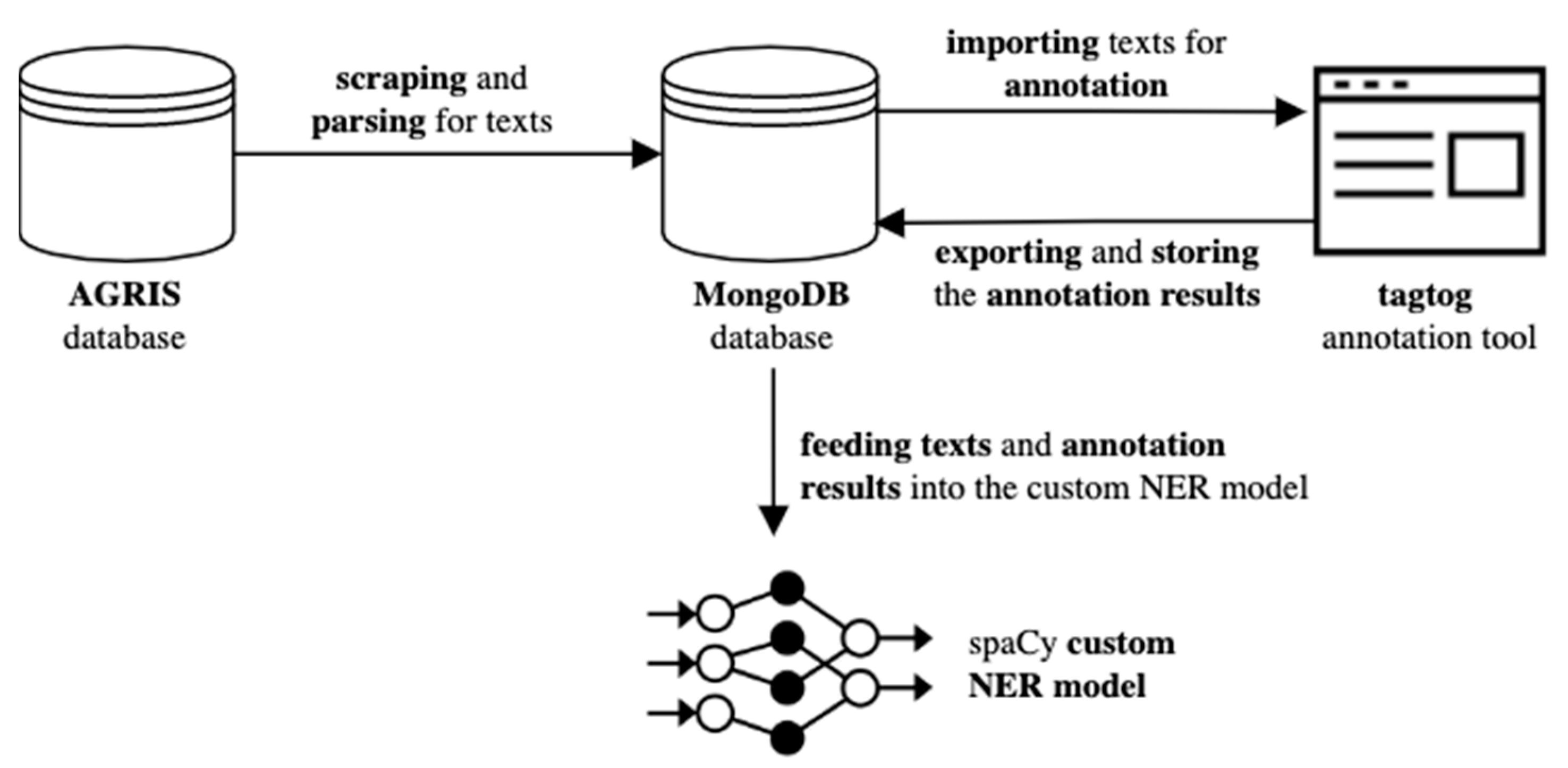 Chemproc 10 00094 g001 550
