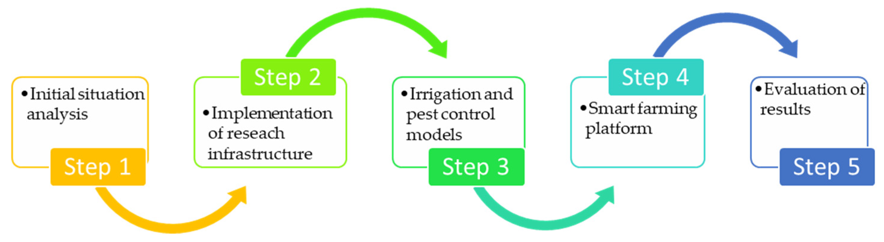 Chemproc 10 00096 g004