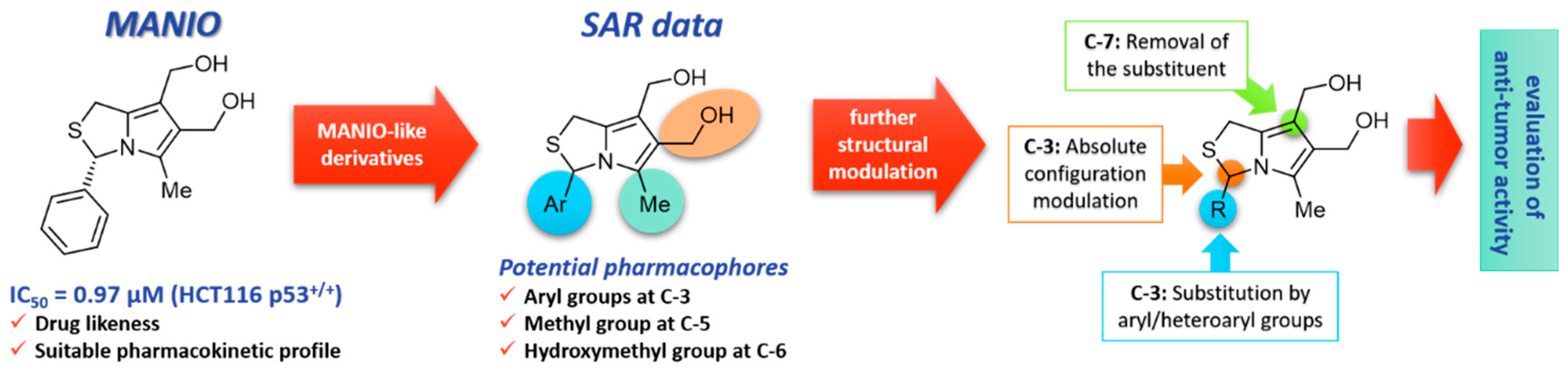 Chemproc 11 00001 g037 550