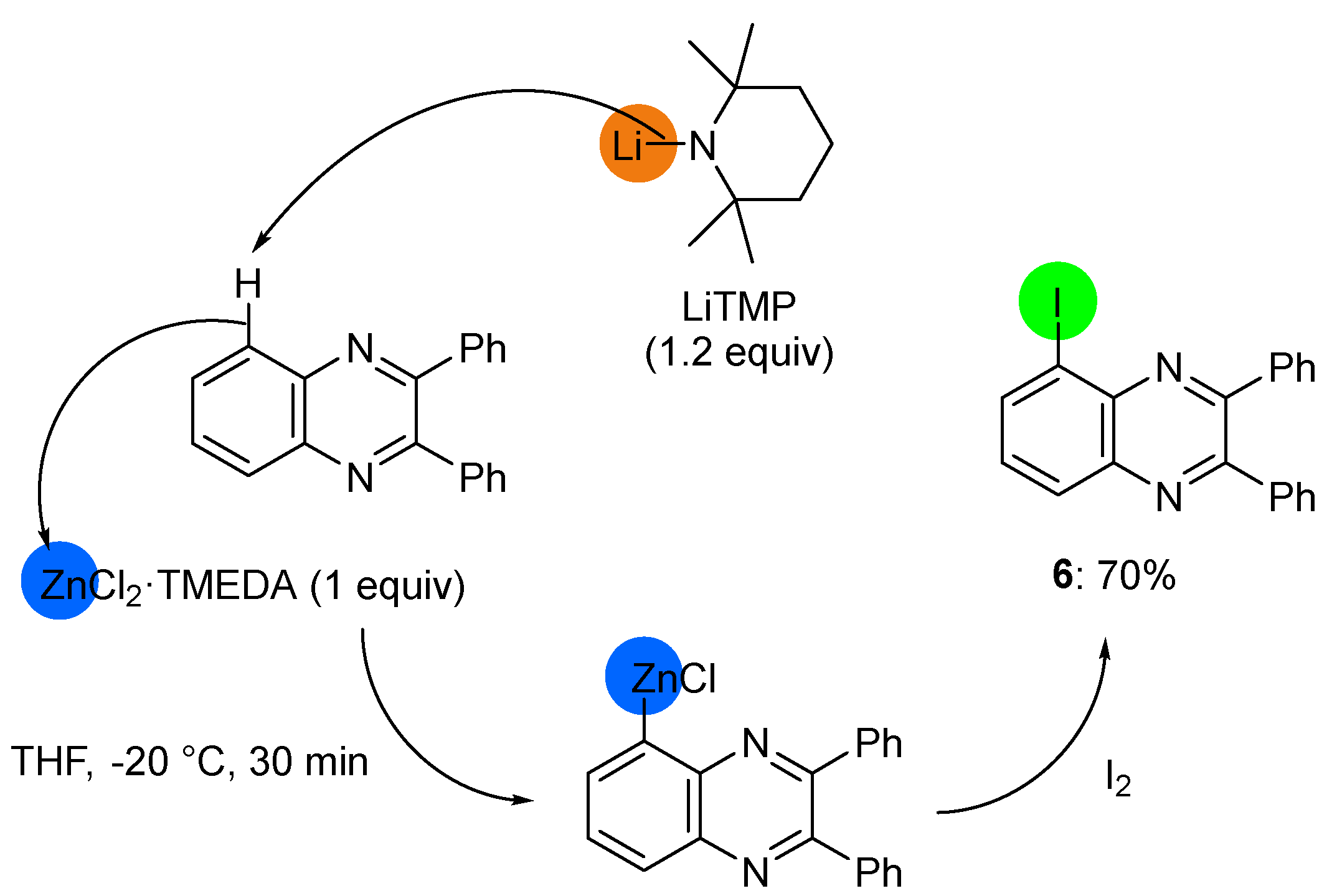 Chemproc 12 00020 sch004
