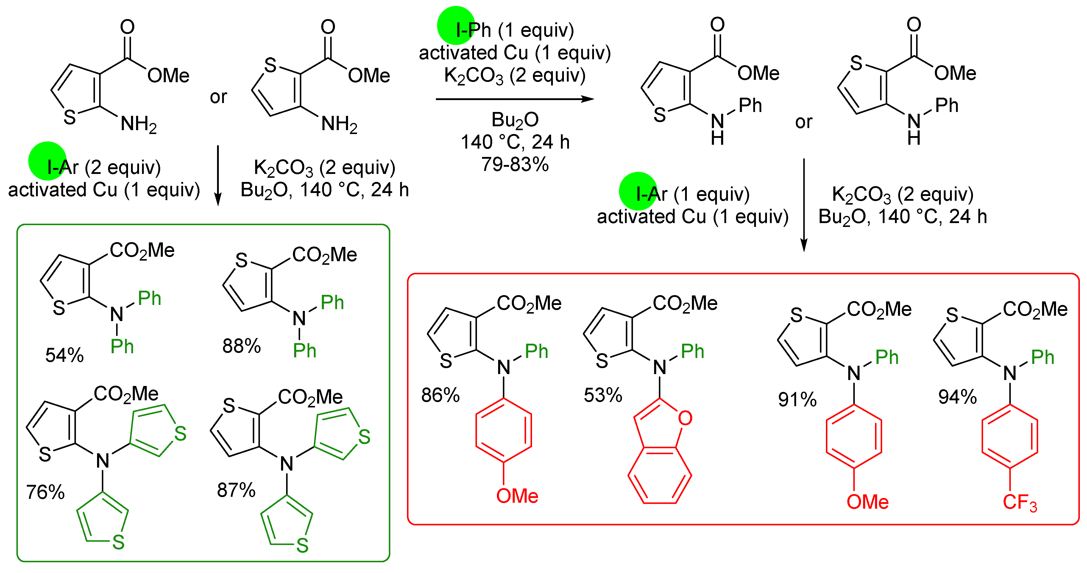 Chemproc 12 00020 sch016