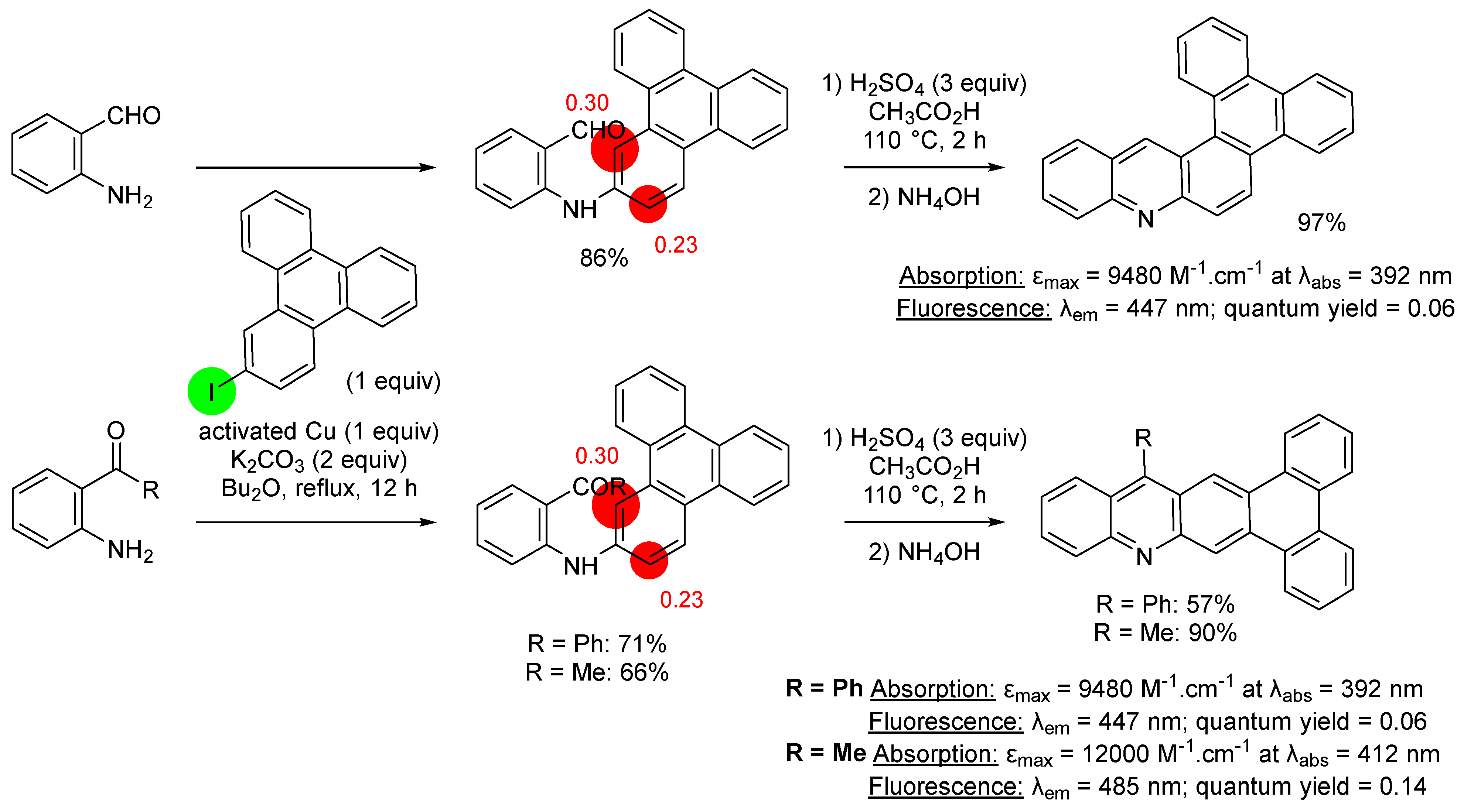 Chemproc 12 00020 sch020