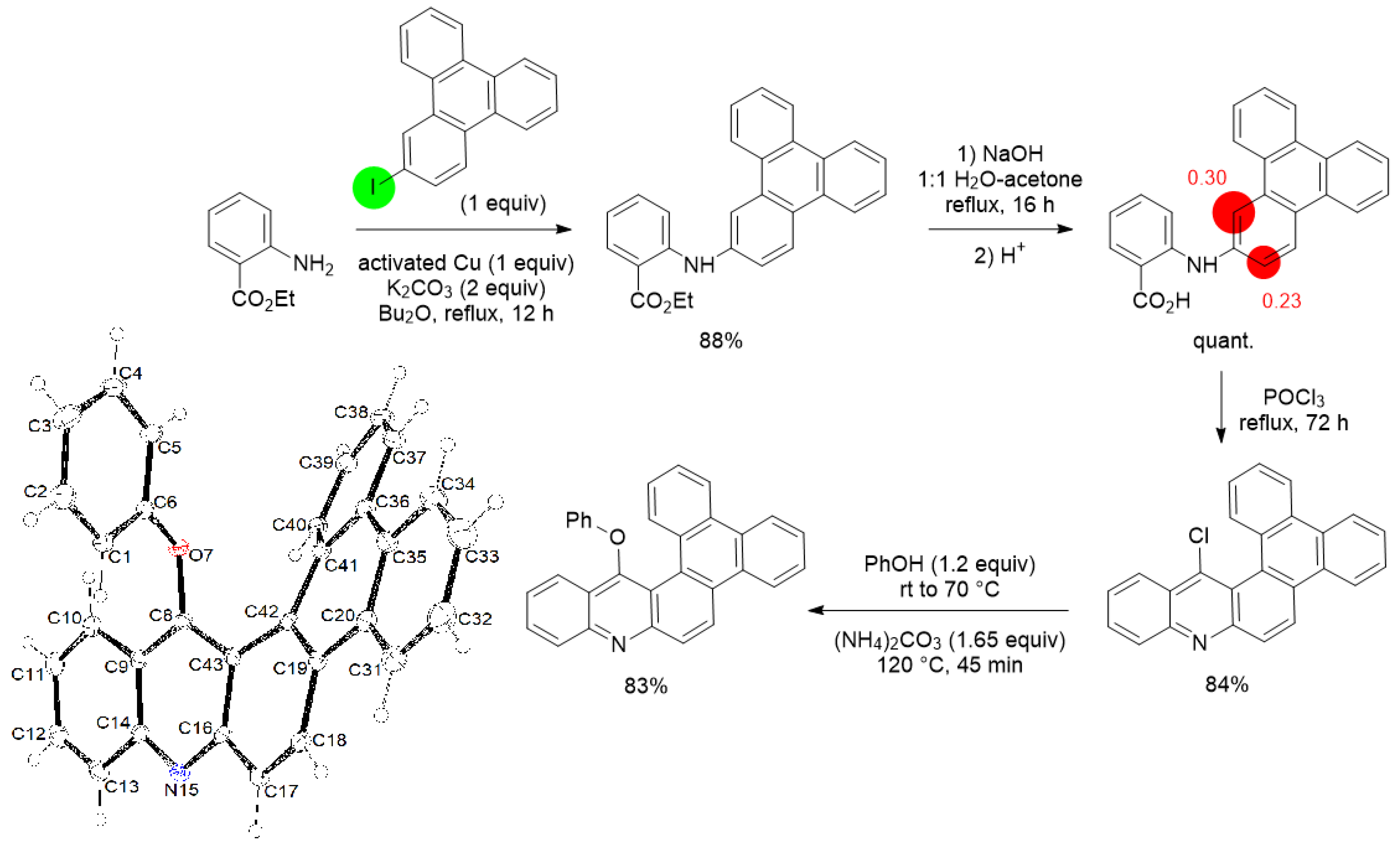 Chemproc 12 00020 sch021